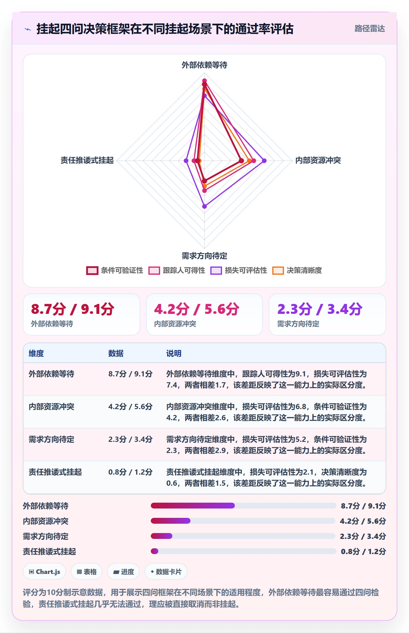挂起管理方法大全:项目成员任务执行落地方案落地清单