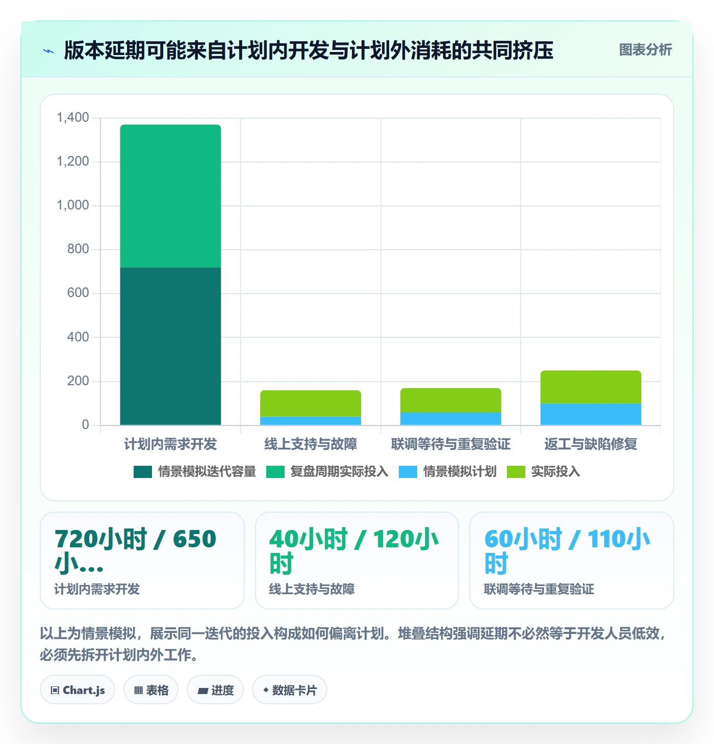 实际工时管理指南：研发团队如何做好工时管理，实操方法全流程