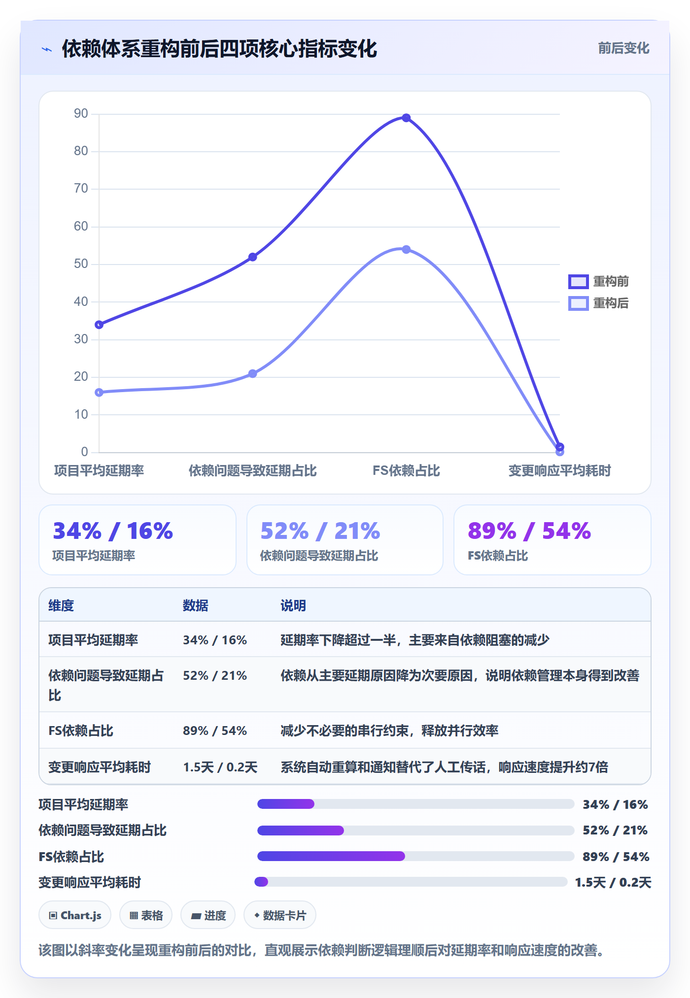任务依赖SF全流程：项目负责人效率提升与一文讲清