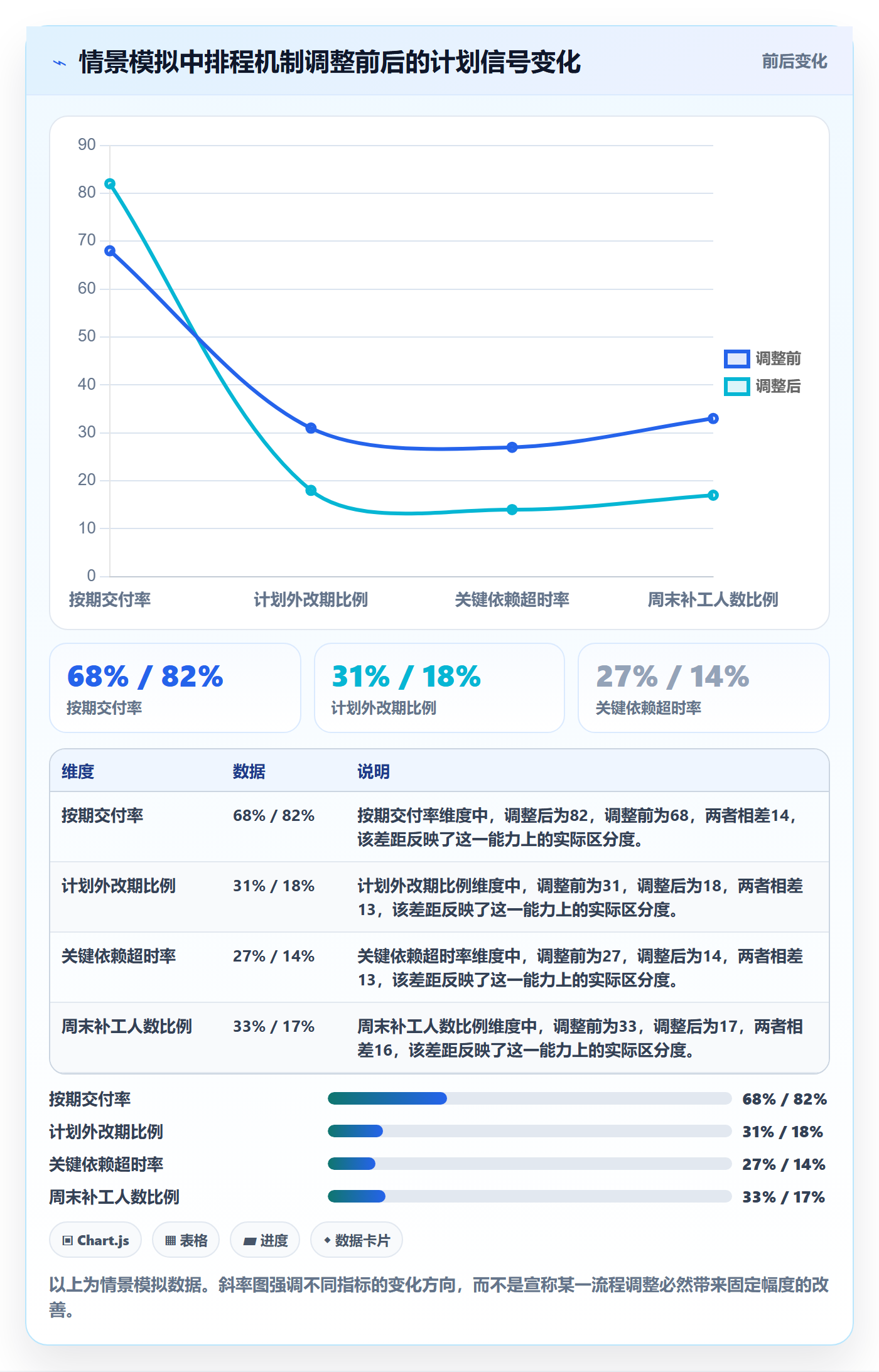 计划安排流程与规范：实施团队日历视图流程优化关键指标