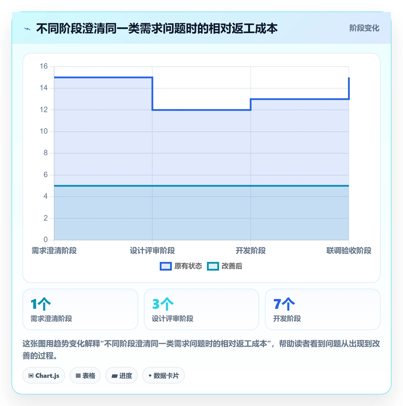PRD流程与规范:项目经理产品需求实操方法关键指标