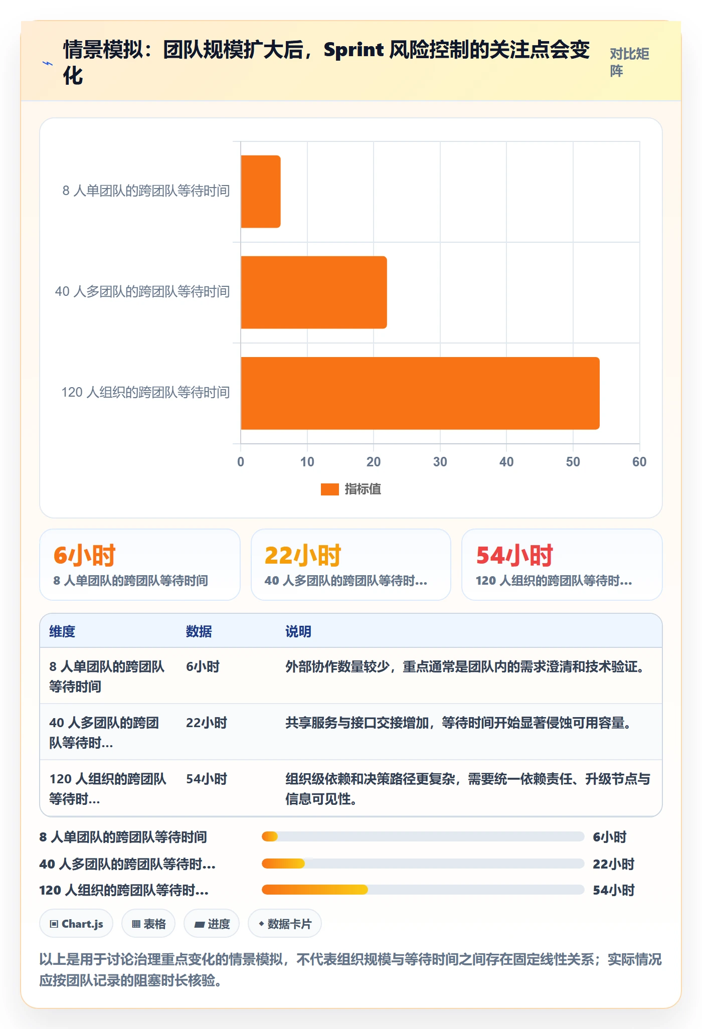 Sprint实操方法:项目成员提升敏捷项目效率的风险控制方法与模板