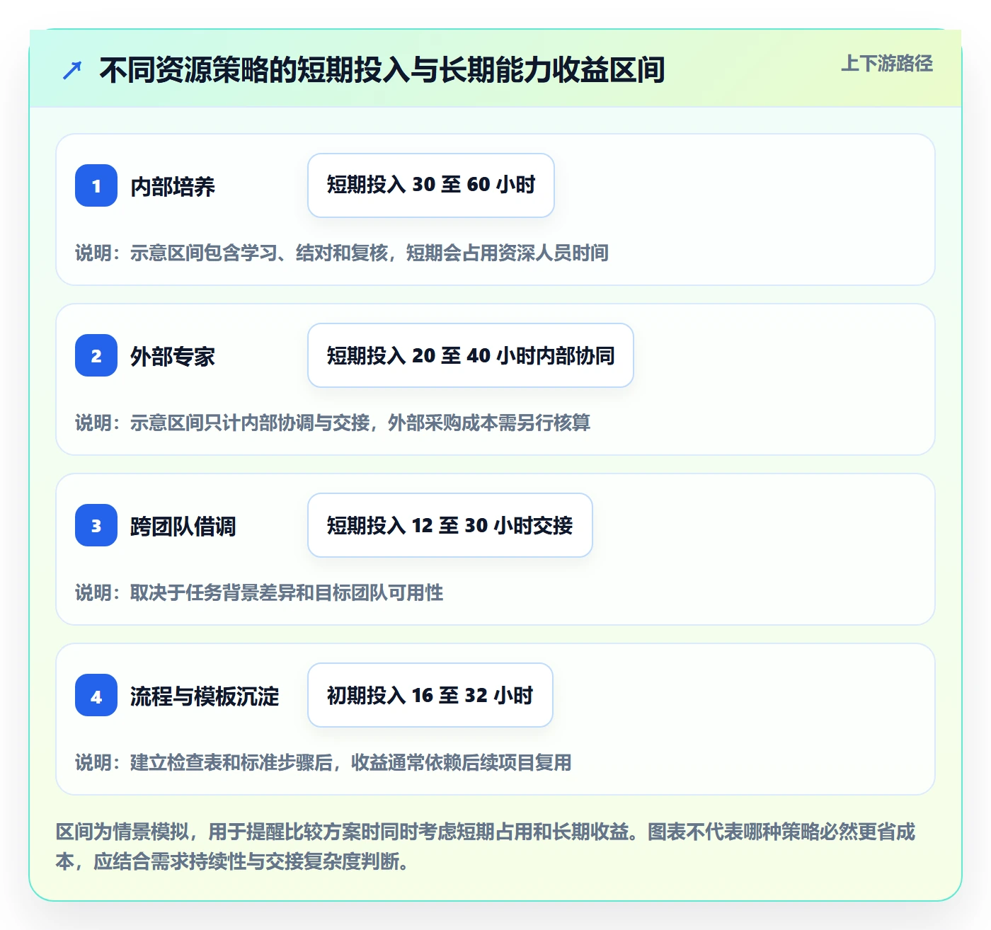 资源评估流程与规范：实施团队需求排期最佳实践关键指标