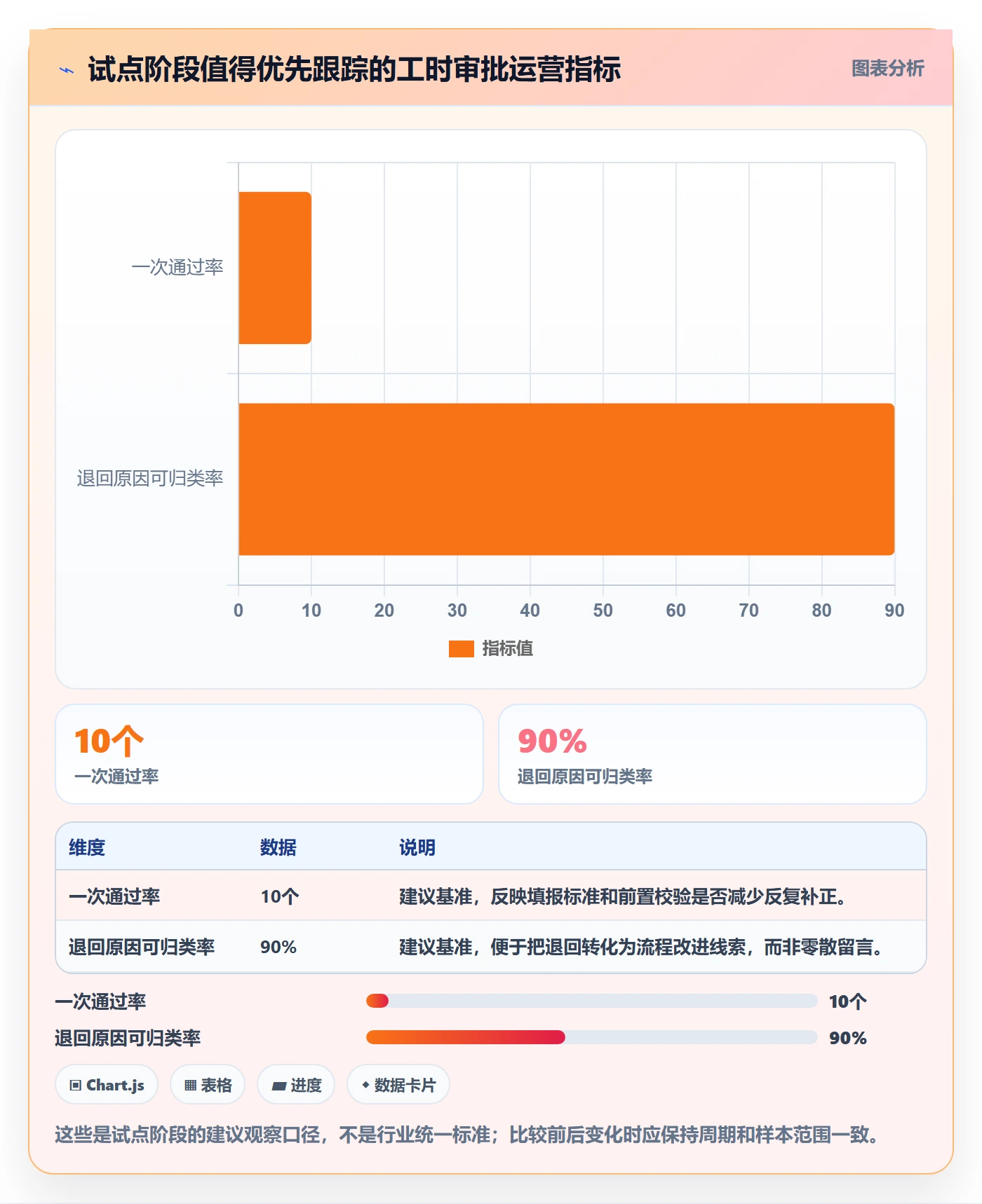 工时表如何做好审批?跨部门团队实操方法与操作步骤