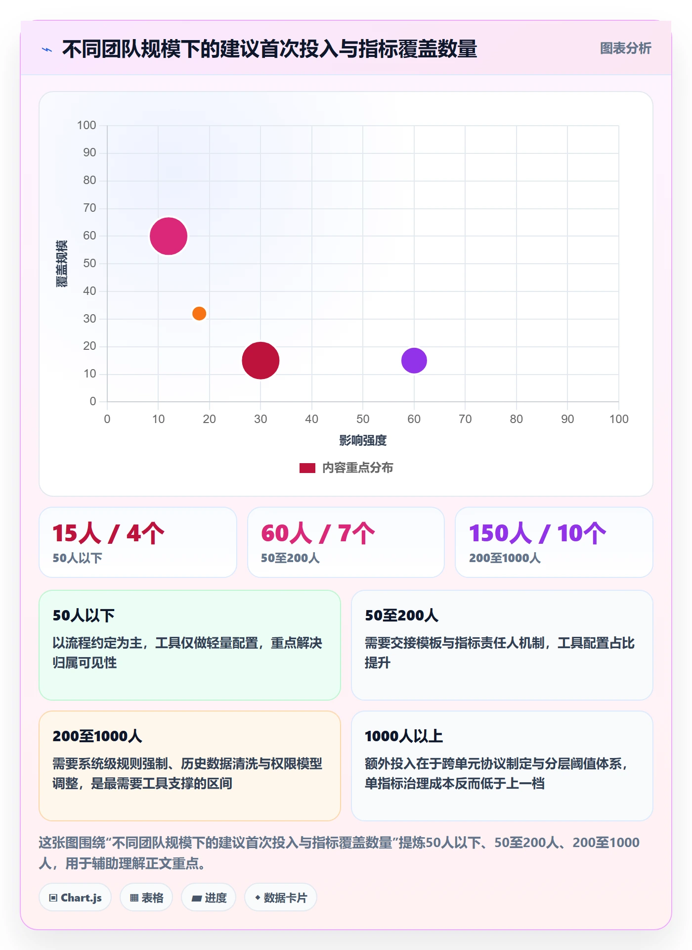 执行人流程与规范:研发团队任务管理风险控制关键指标
