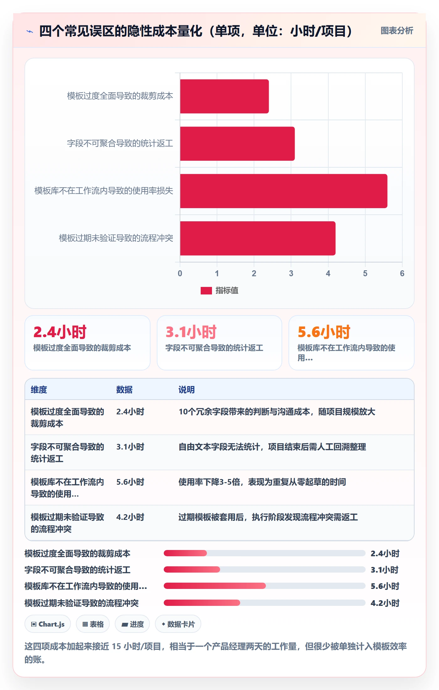 模板复用实操方法:产品经理提升项目模板效率的流程优化方法与模板