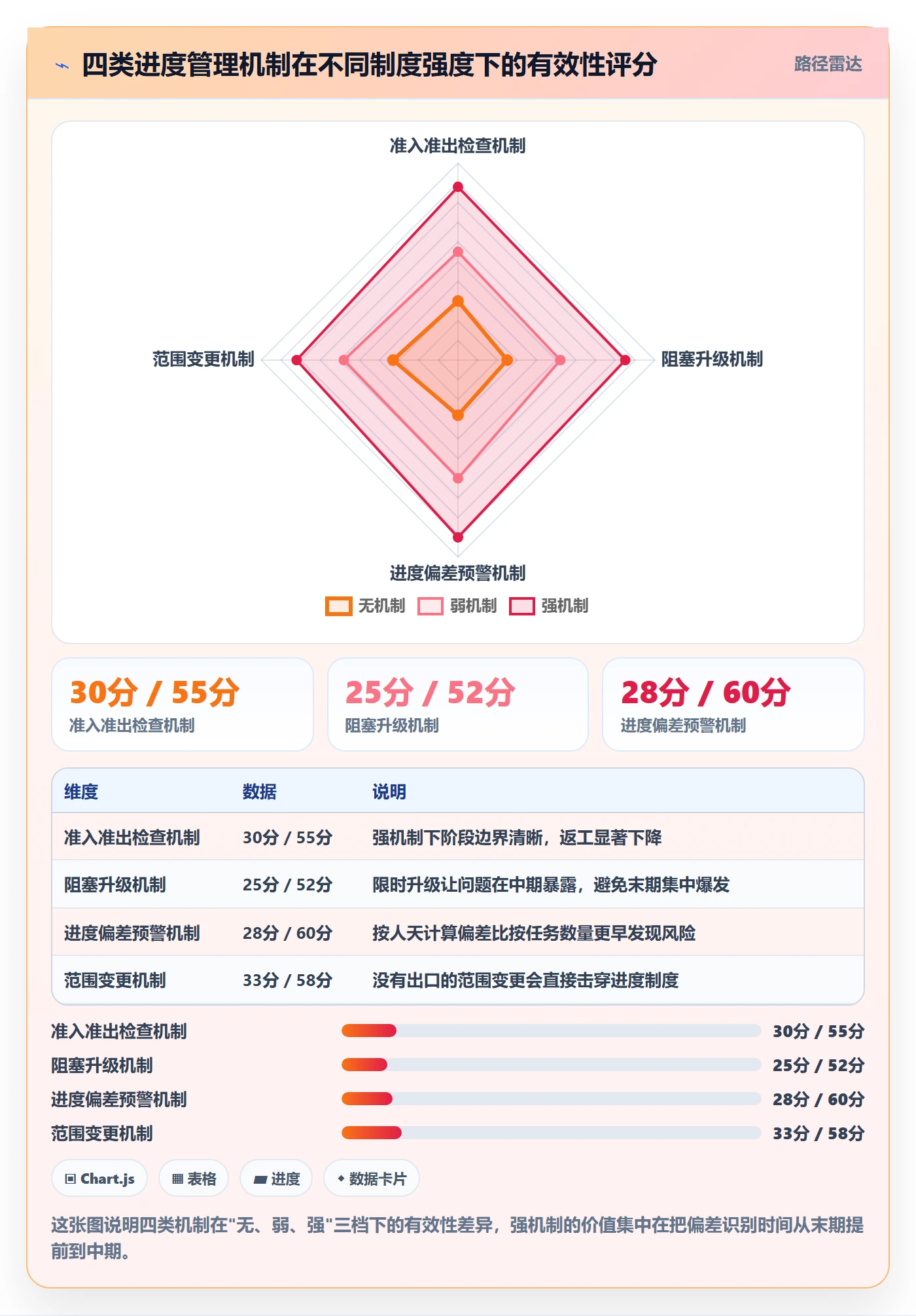 阶段进度实操方法:项目成员提升进度管理效率的制度设计方法与模板