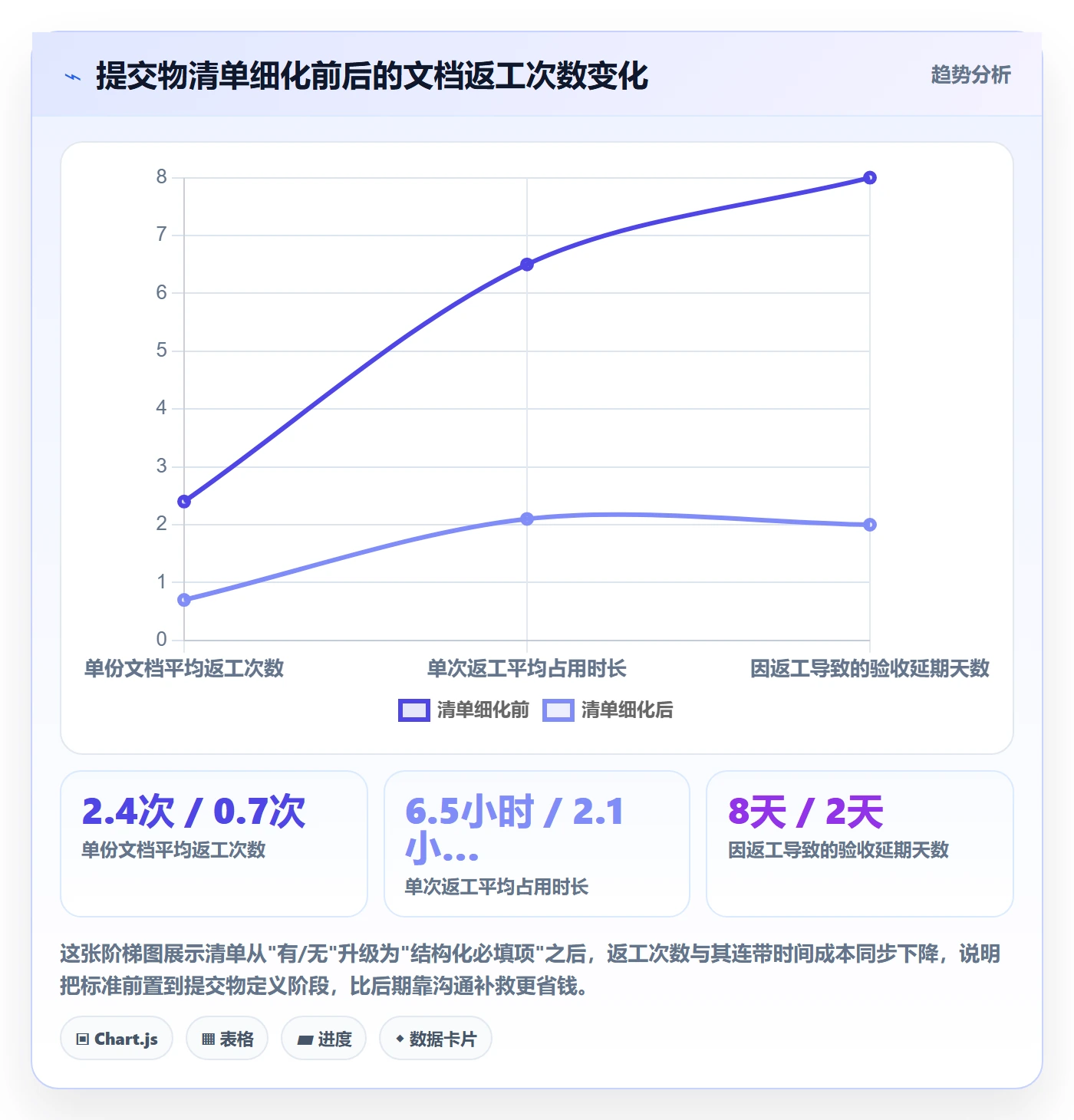 提交流程与规范:实施团队任务验收最佳实践关键指标