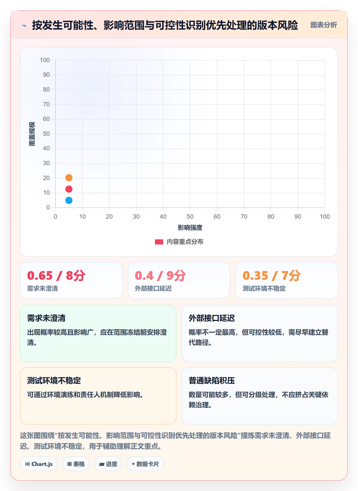 版本计划管理方法大全:研发团队版本管理风险控制落地清单