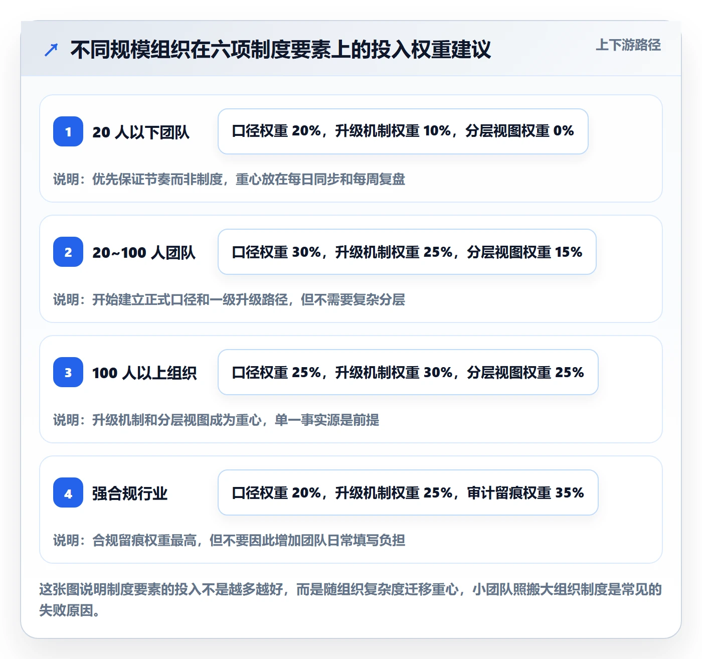 进展最佳实践:项目经理进度跟踪制度设计,常见问题