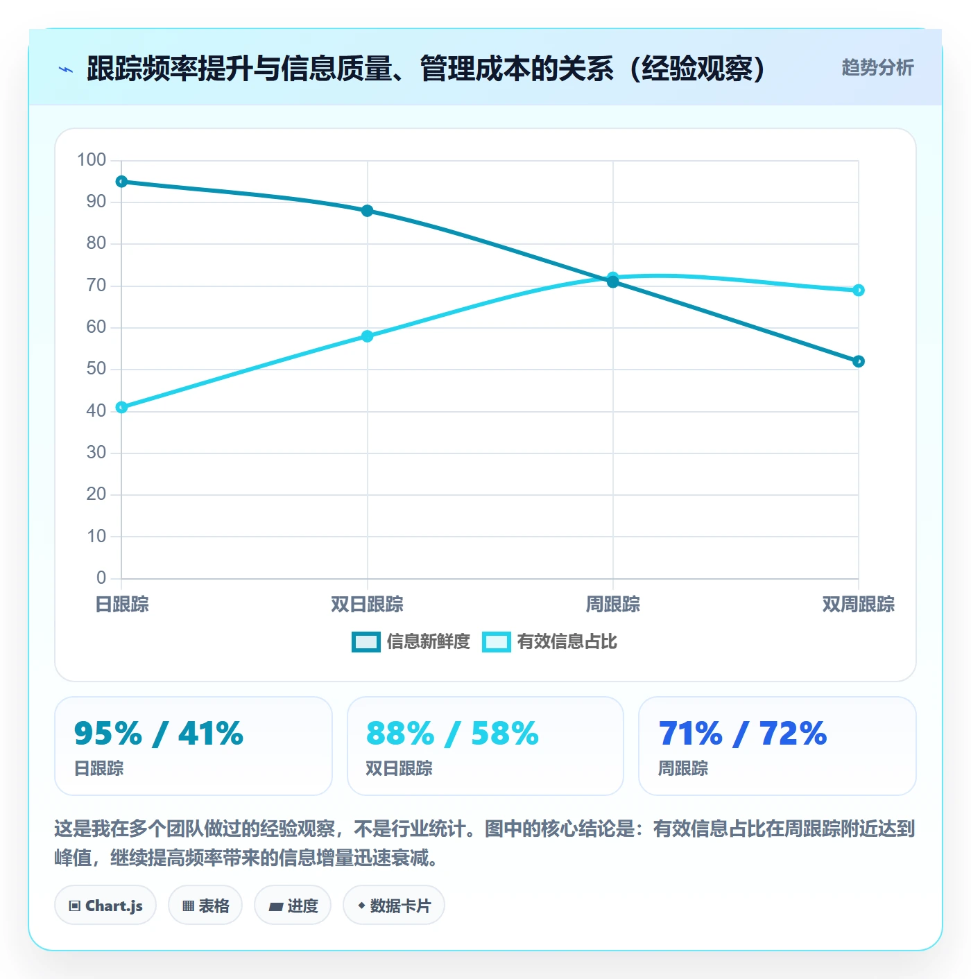 进度跟踪跟踪全流程:项目经理制度设计与一文讲清