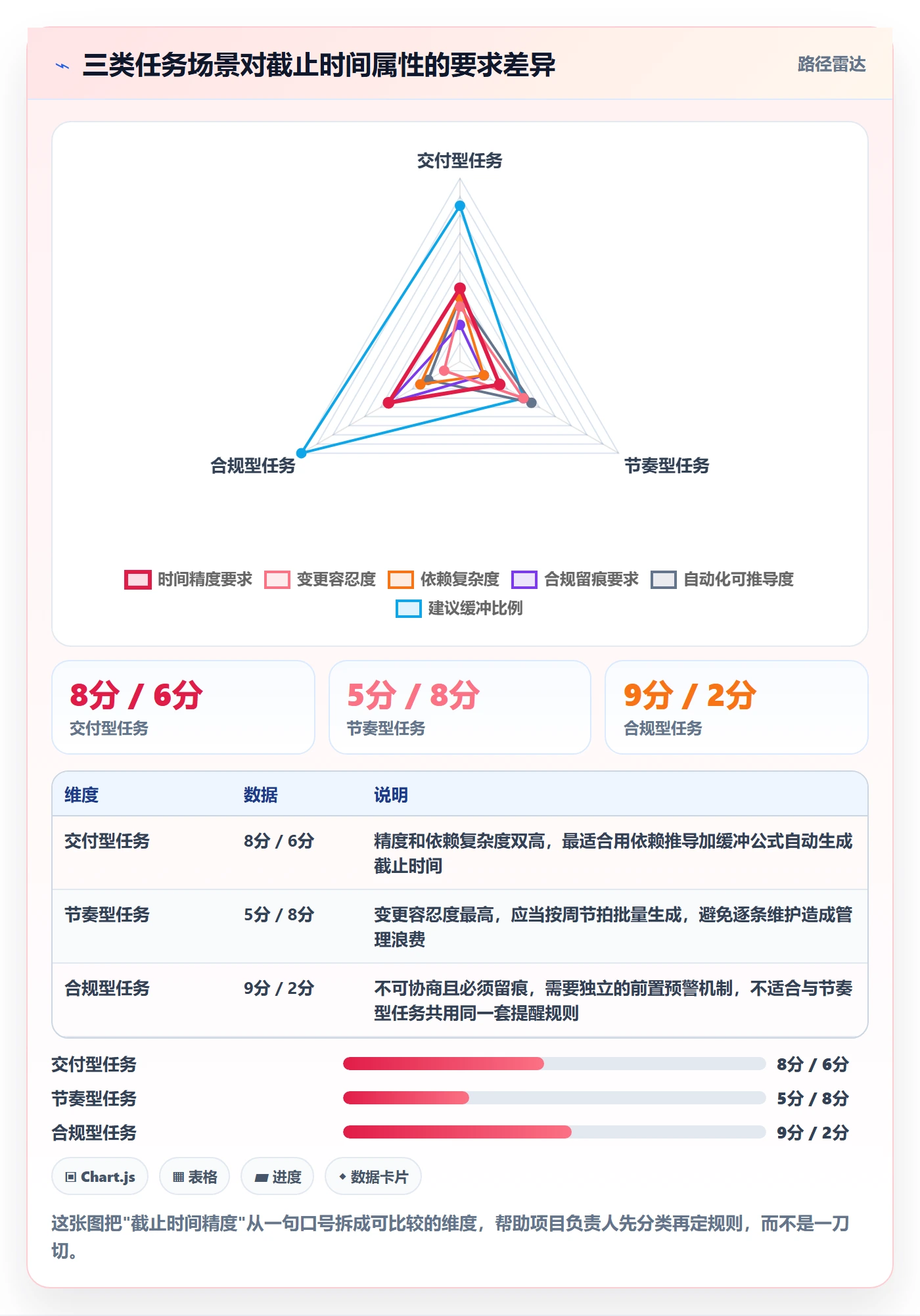 截止时间实操方法:项目负责人提升任务属性效率的效率提升方法与模板