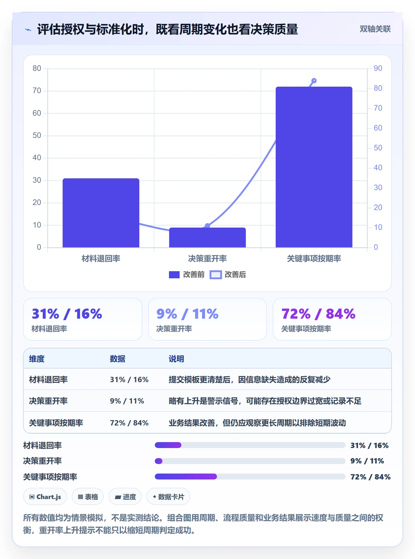 超负荷流程与规范:管理层资源负载实操方法关键指标