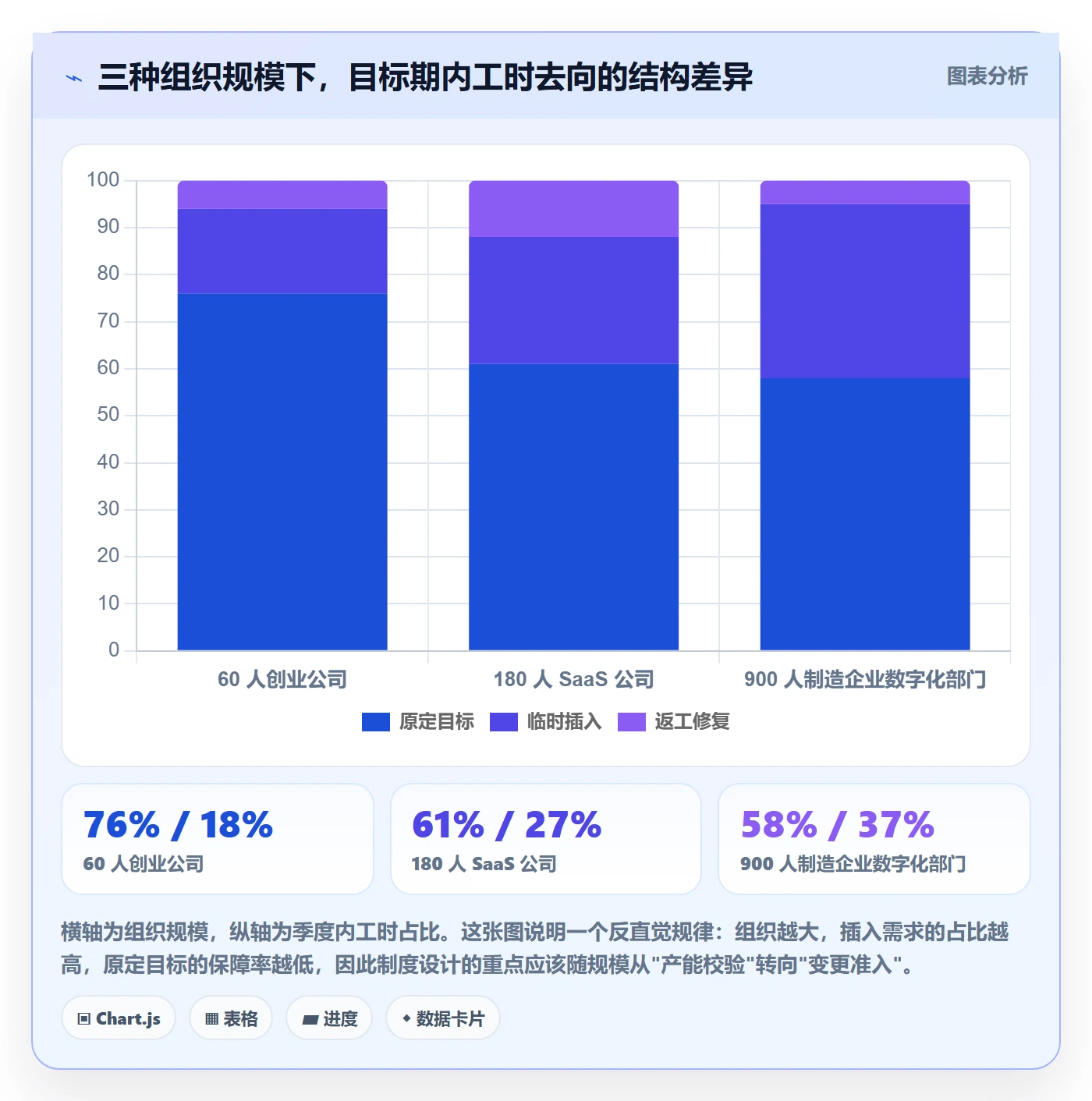 目标拆解落地方案:产品经理开展项目目标的制度设计案例解析