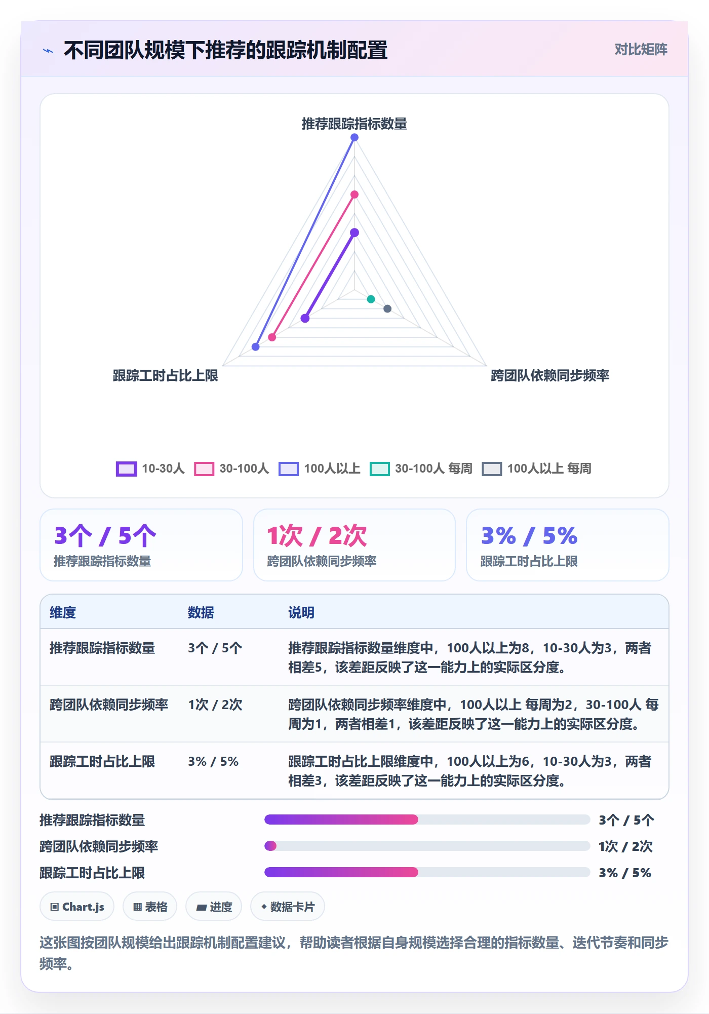 进展最佳实践:项目成员进度跟踪风险控制,常见问题