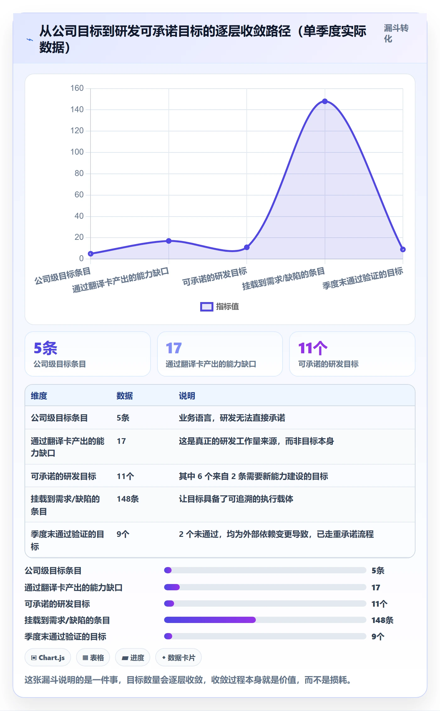 项目目标项目目标全流程:研发团队实操方法与一文讲清