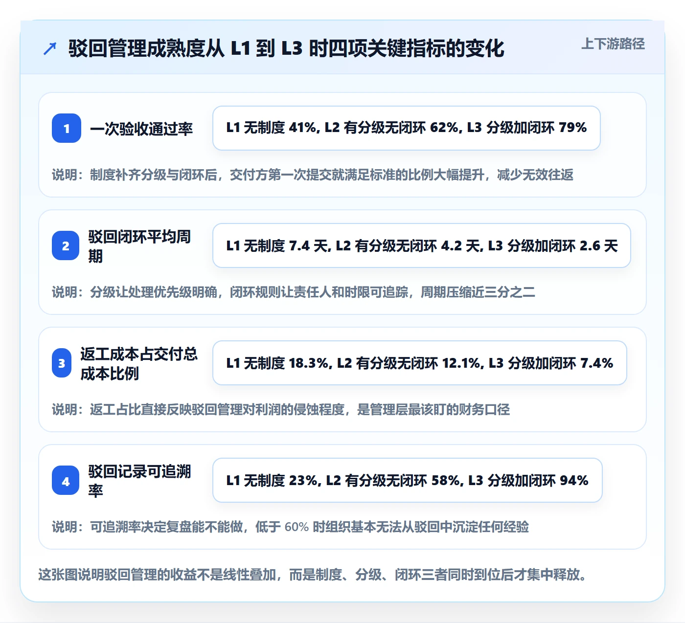 驳回管理指南：企业管理者如何做好任务验收，风险控制全流程