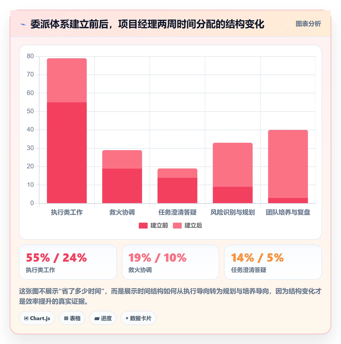 委派怎么做?项目经理效率提升:任务分派从0到1