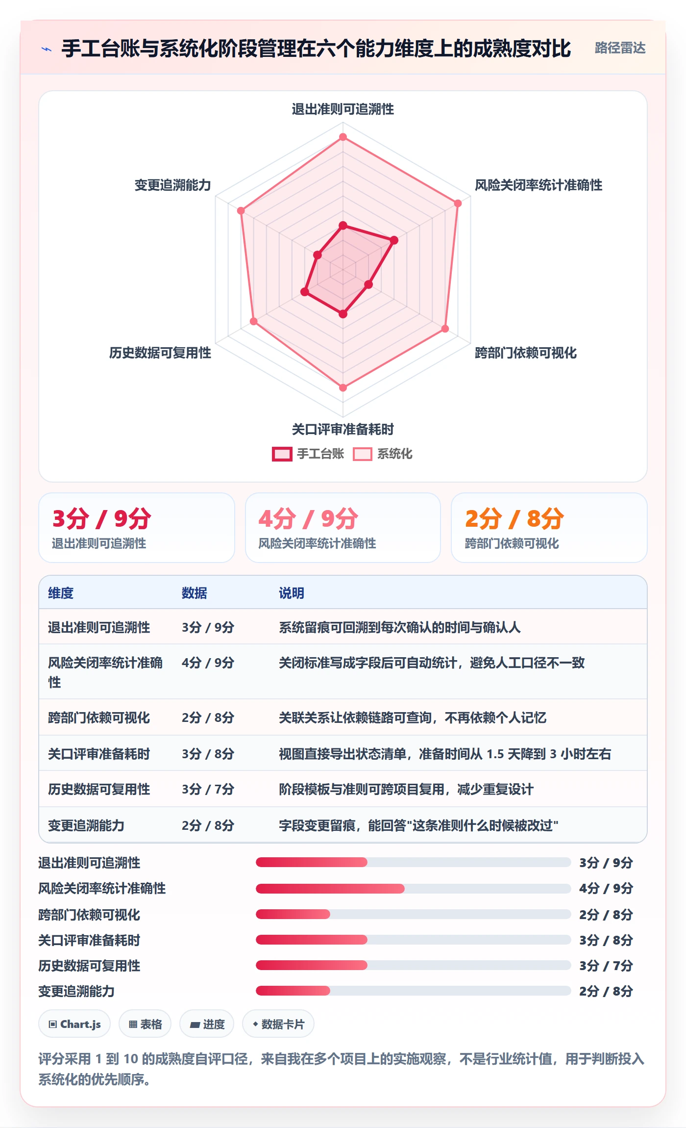 项目阶段如何做好阶段?跨部门团队风险控制与操作步骤