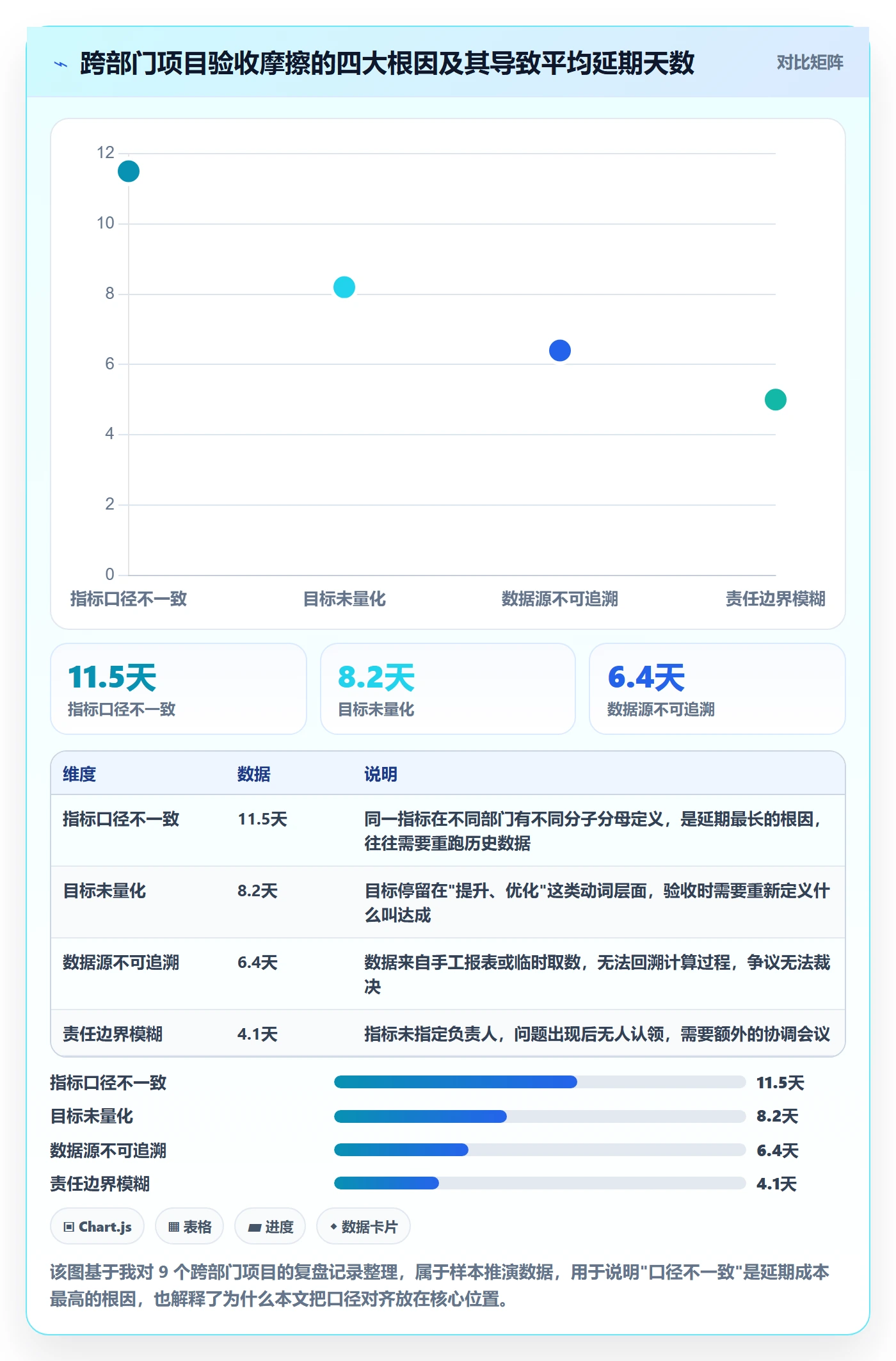 验收标准怎么做？跨部门团队数据分析：项目目标从0到1