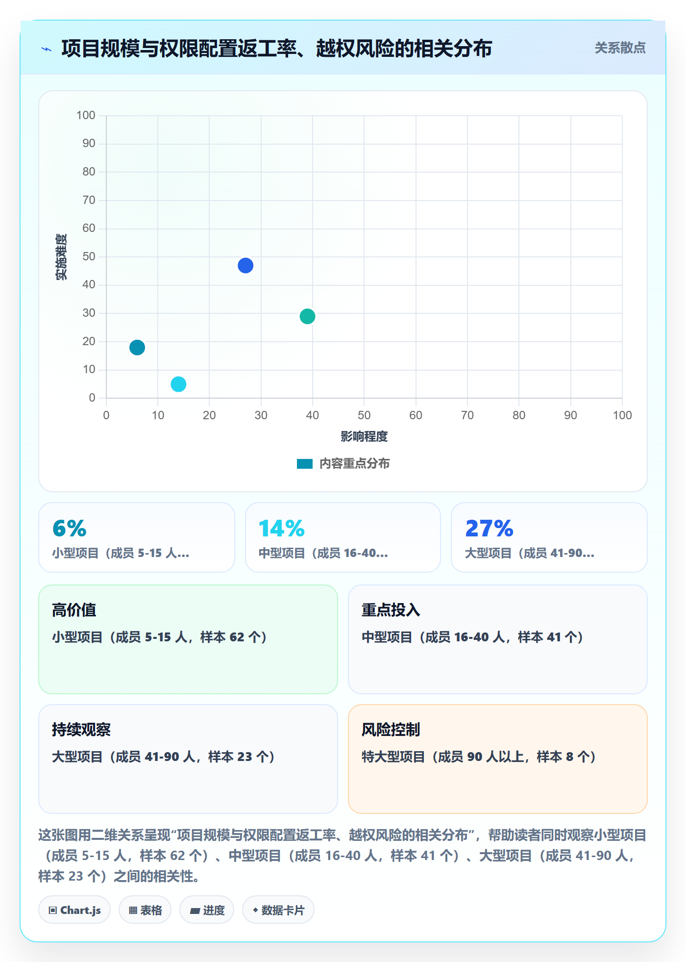项目模板模板权限教程:管理层实操方法,避坑指南