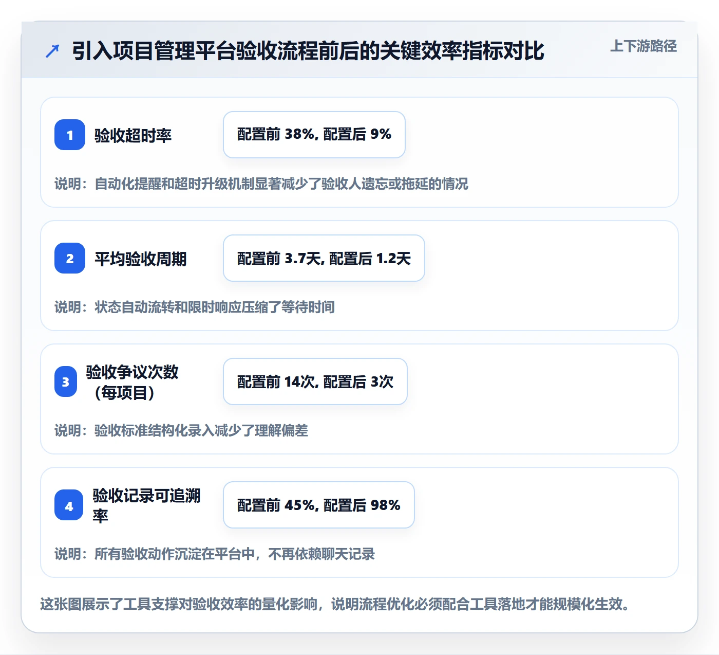 审核管理指南:项目经理如何做好任务验收,效率提升全流程