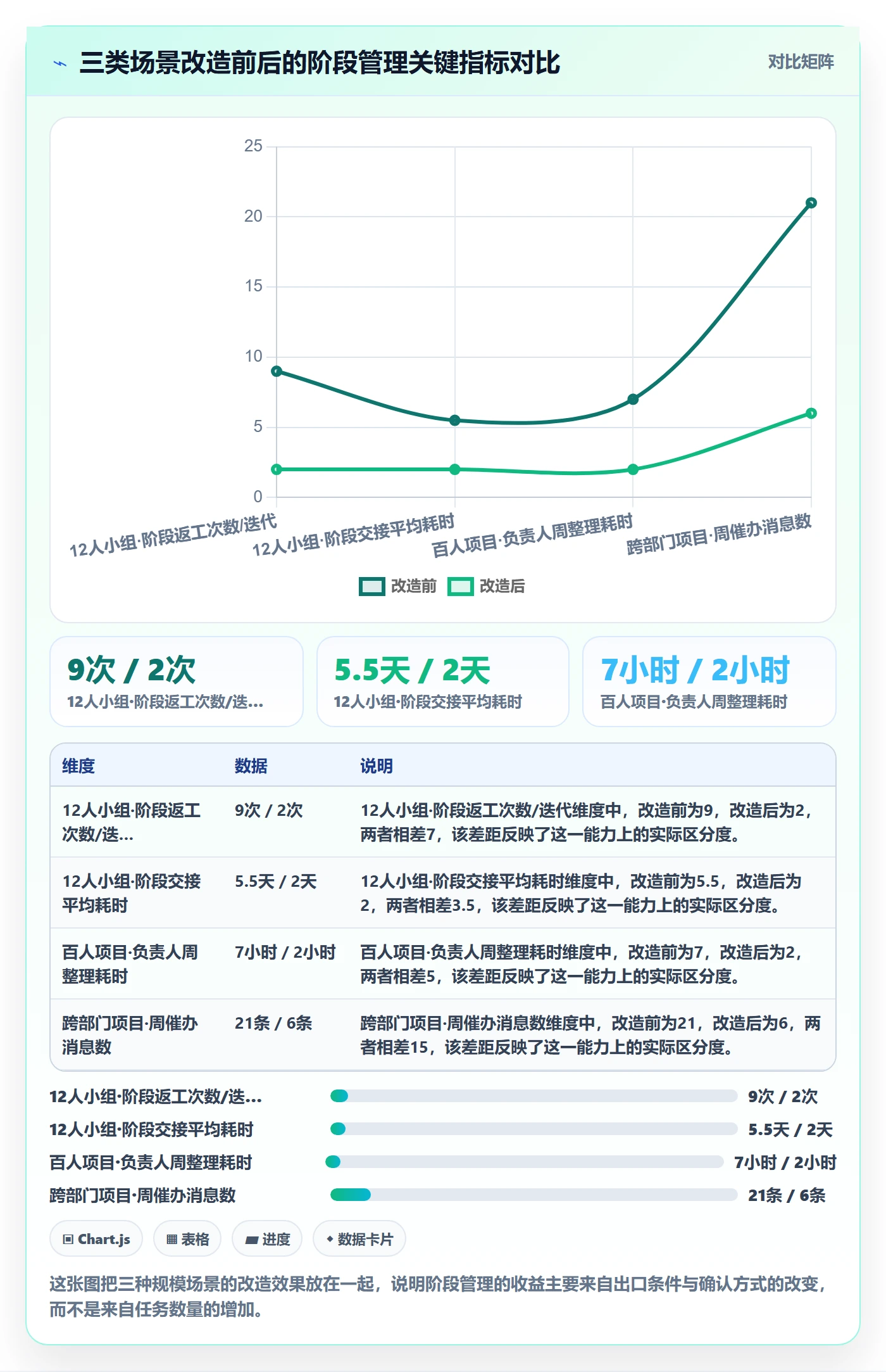 项目阶段阶段任务教程:项目负责人效率提升,避坑指南