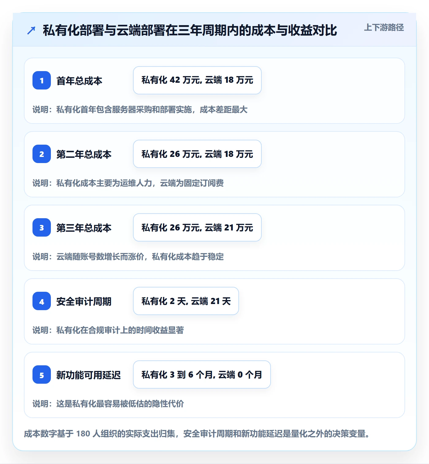 事项管理指南:项目成员如何做好任务管理,协同管理全流程