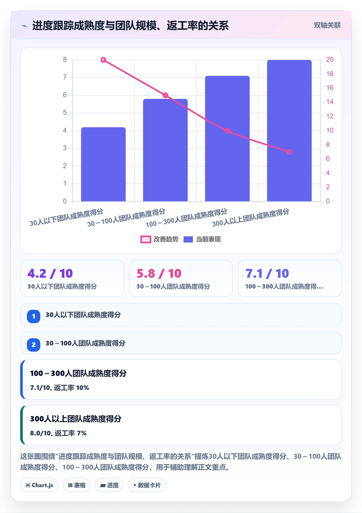 进展最佳实践:项目成员进度跟踪实操方法,常见问题