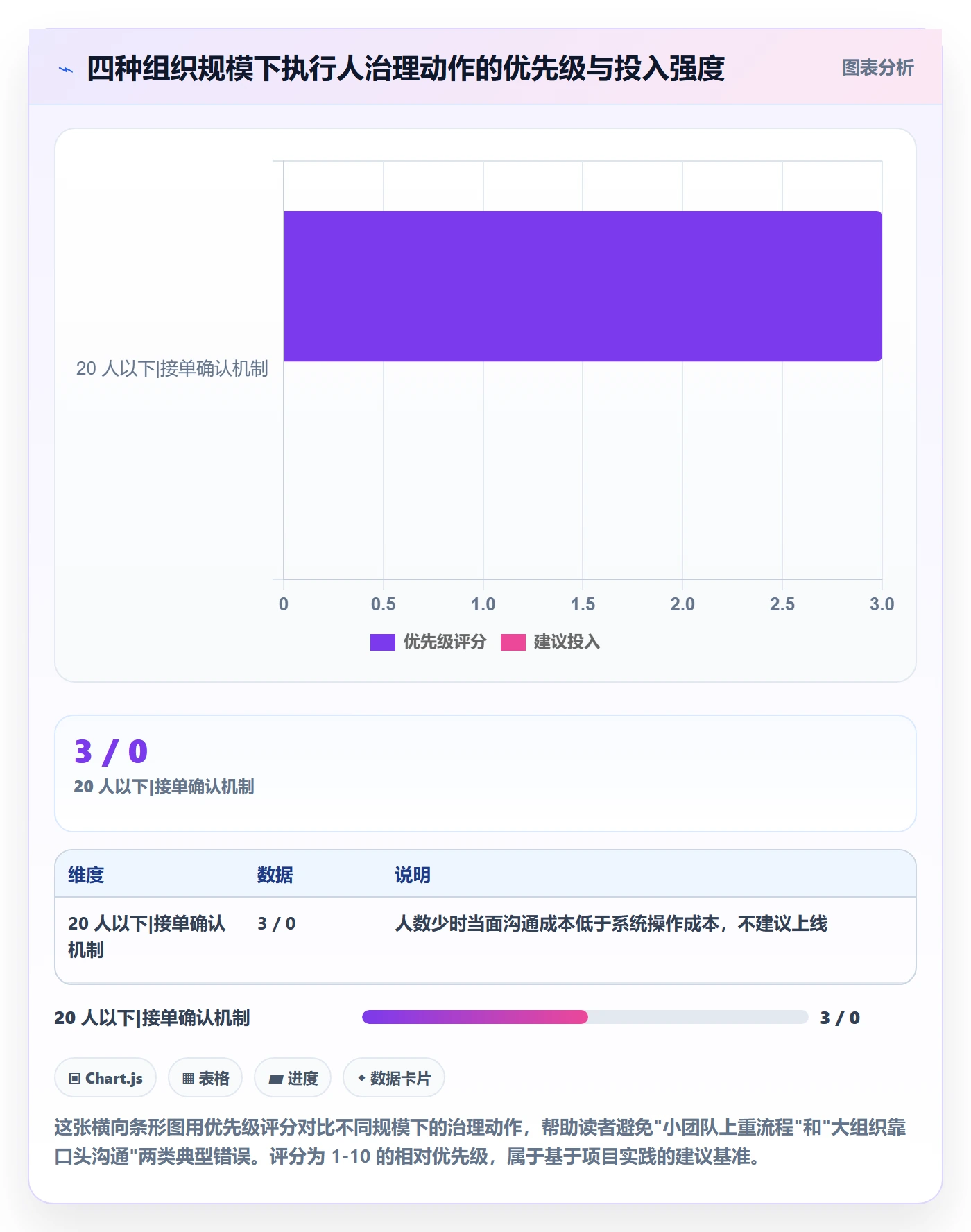 任务管理执行人全流程:项目经理最佳实践与一文讲清