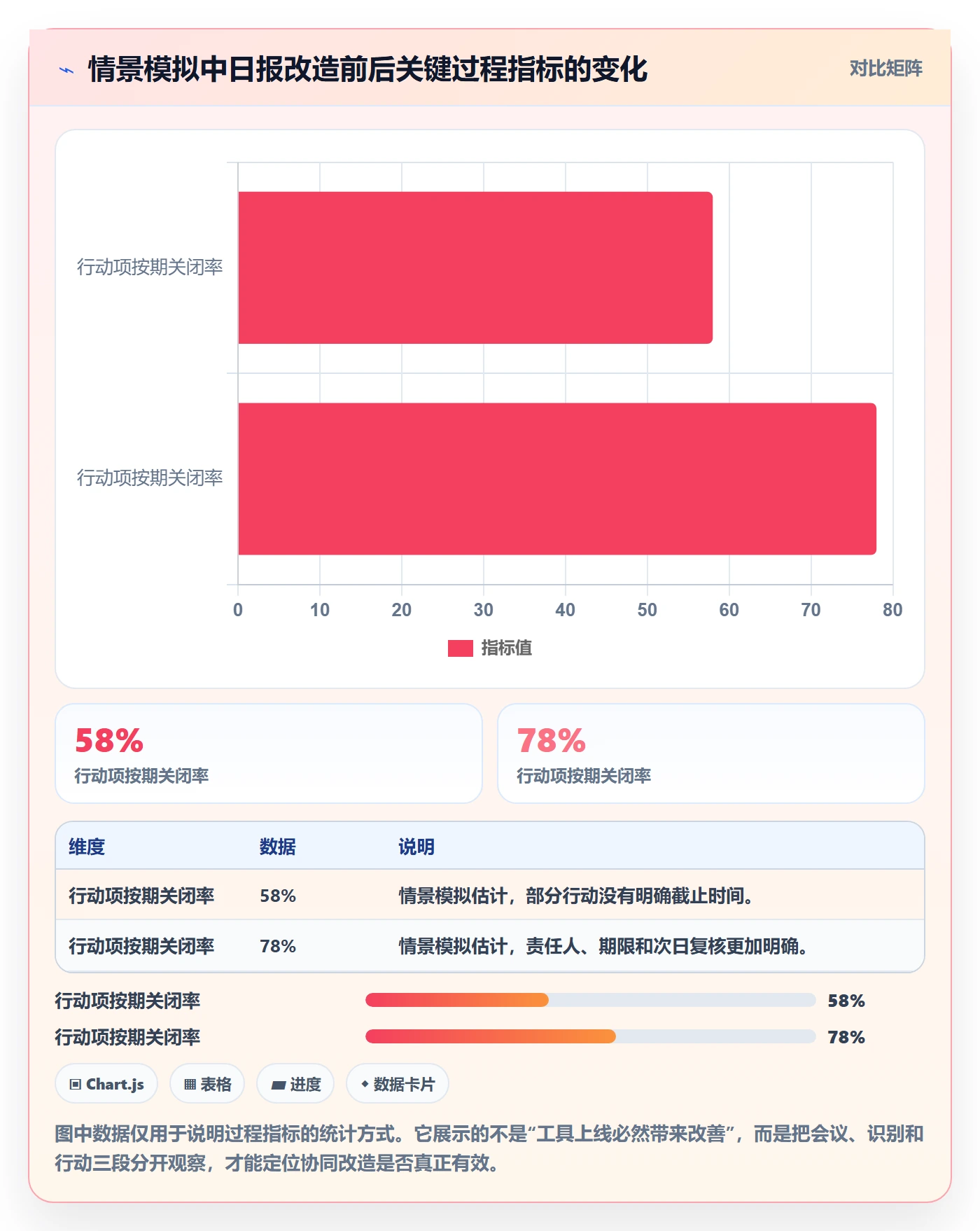 进度跟踪每日进展教程：企业管理者协同管理，避坑指南