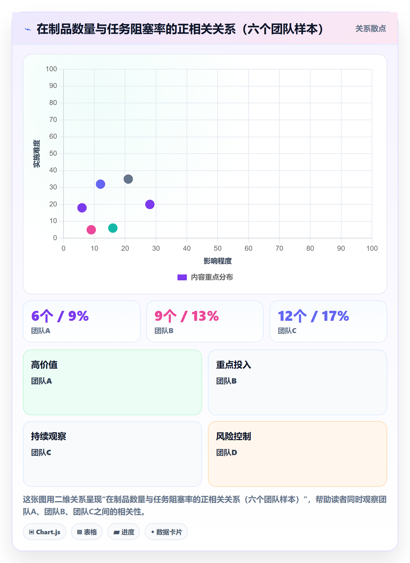 任务执行阻塞教程:研发团队效率提升,避坑指南
