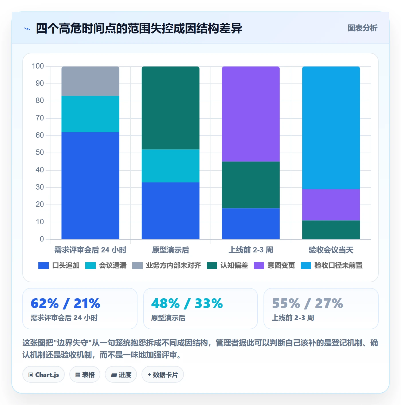 项目范围范围边界全流程:企业管理者风险控制与一文讲清