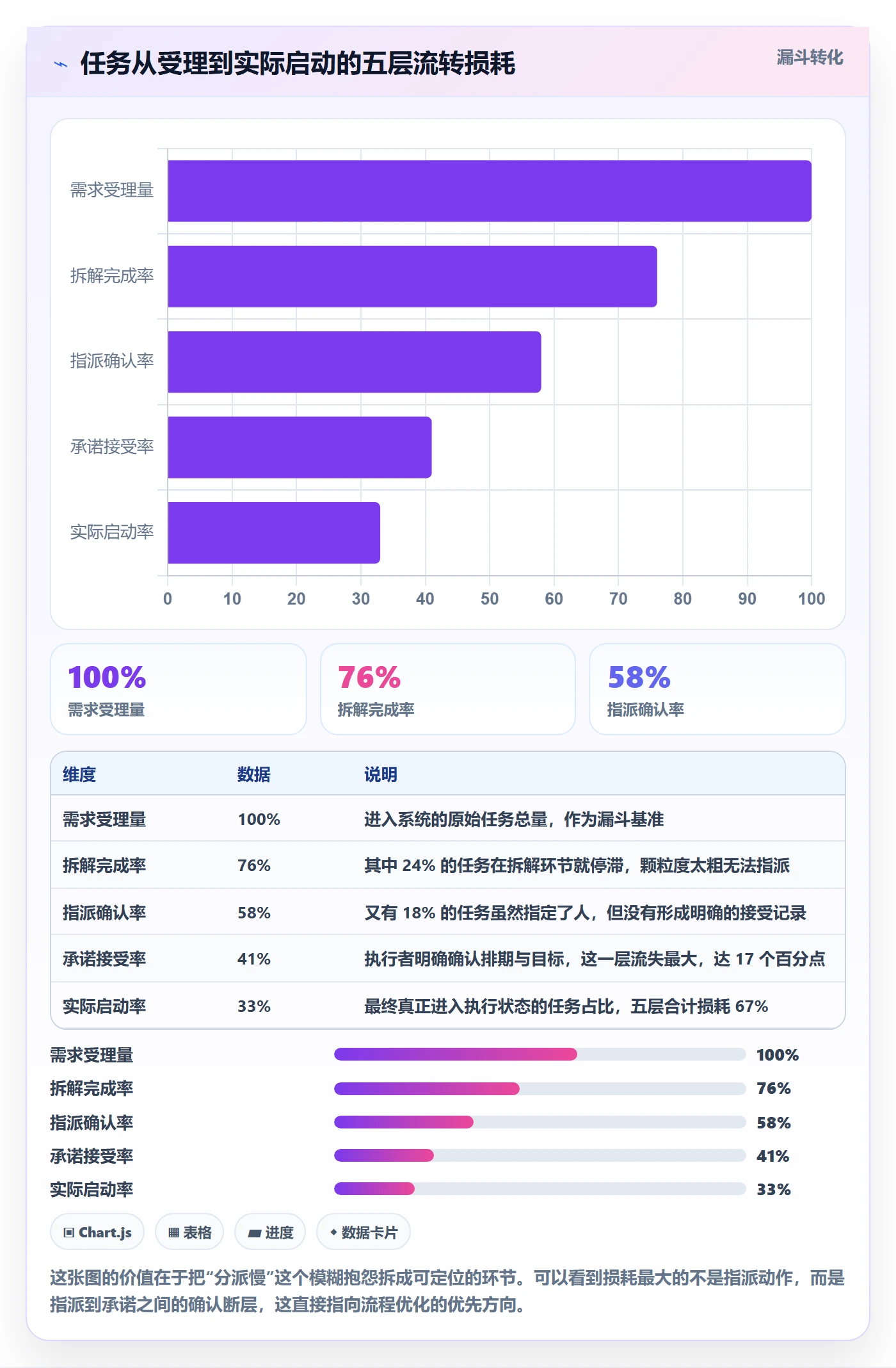 任务分派指派全流程：管理层流程优化与一文讲清