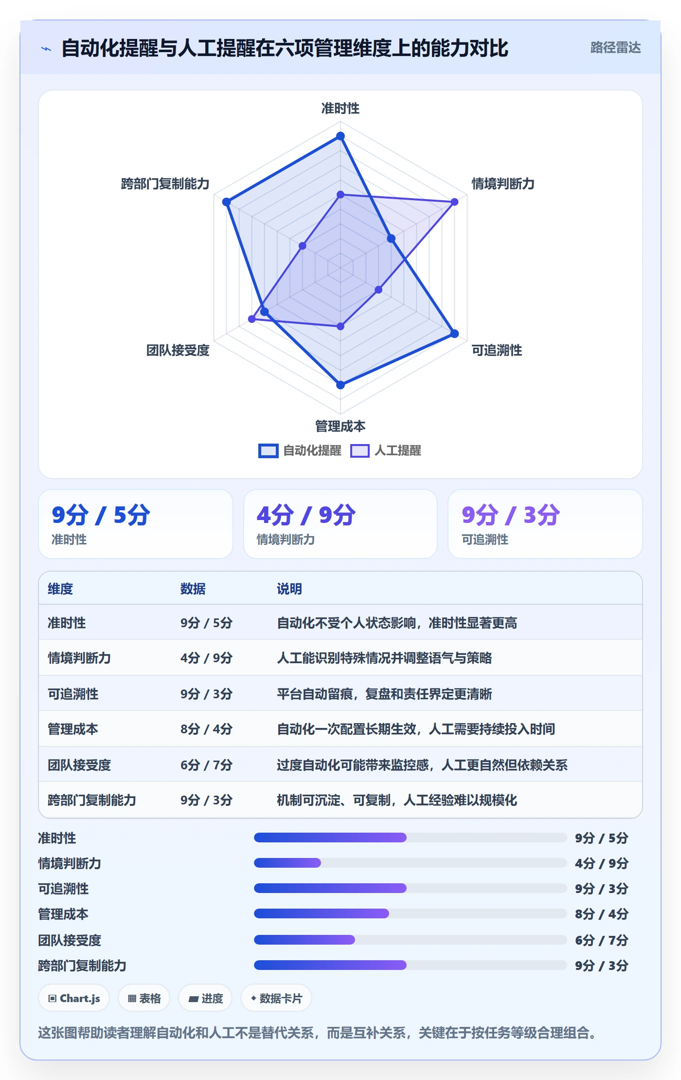 到期提醒落地方案:项目经理开展任务提醒的协同管理案例解析