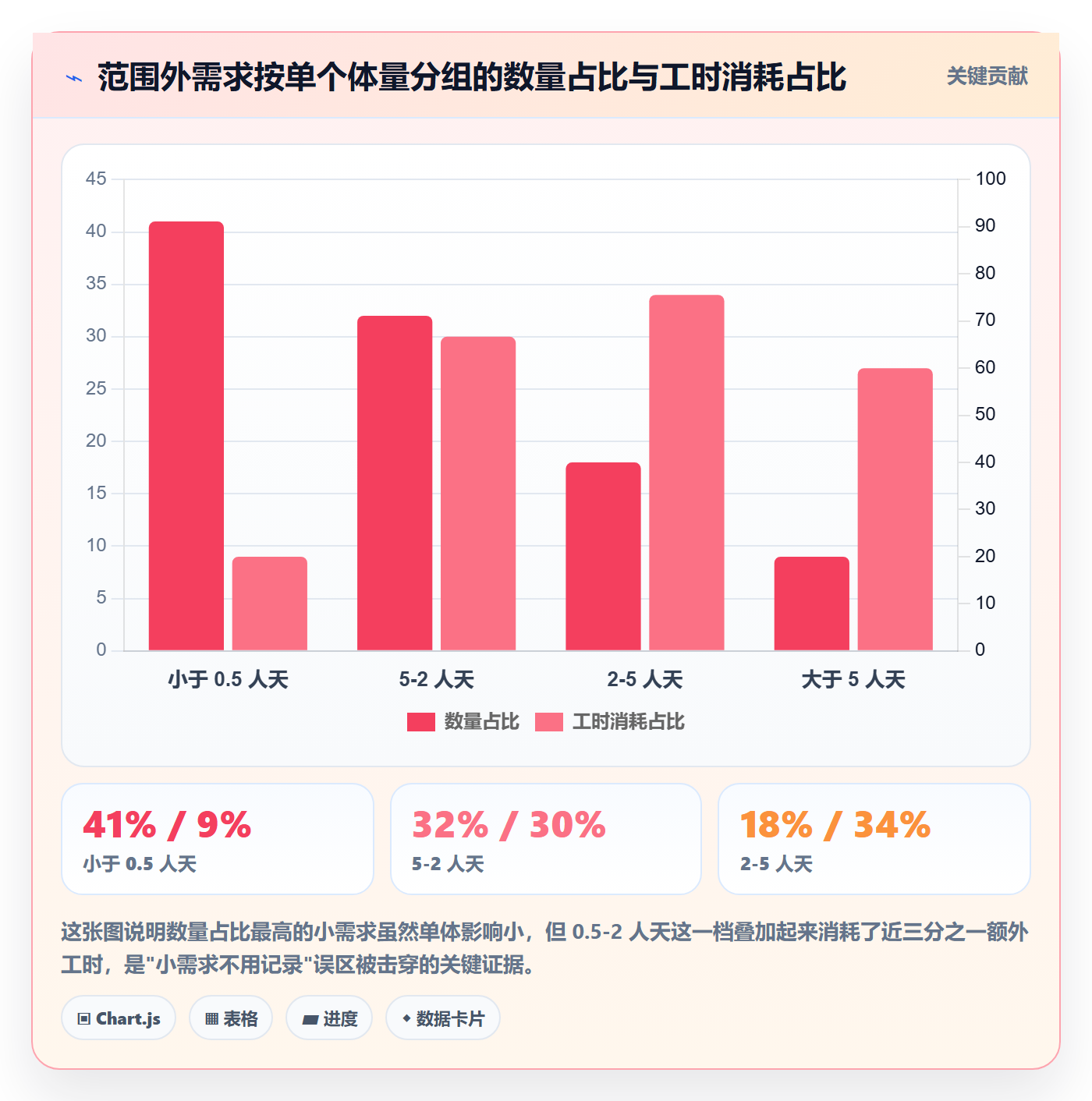 交付范围落地方案:项目成员开展项目范围的流程优化案例解析