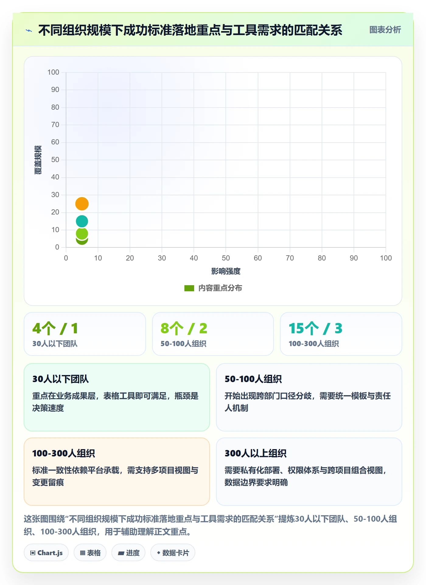 成功标准实操方法：企业管理者提升项目目标效率的落地方案方法与模板