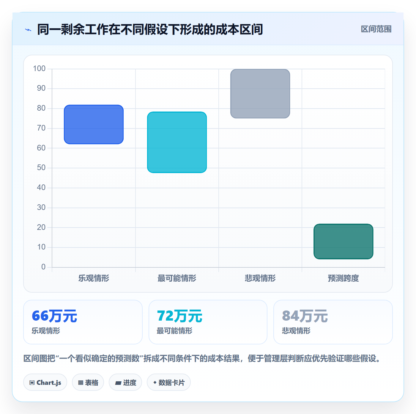 预计成本落地方案：项目经理开展成本管理的最佳实践案例解析