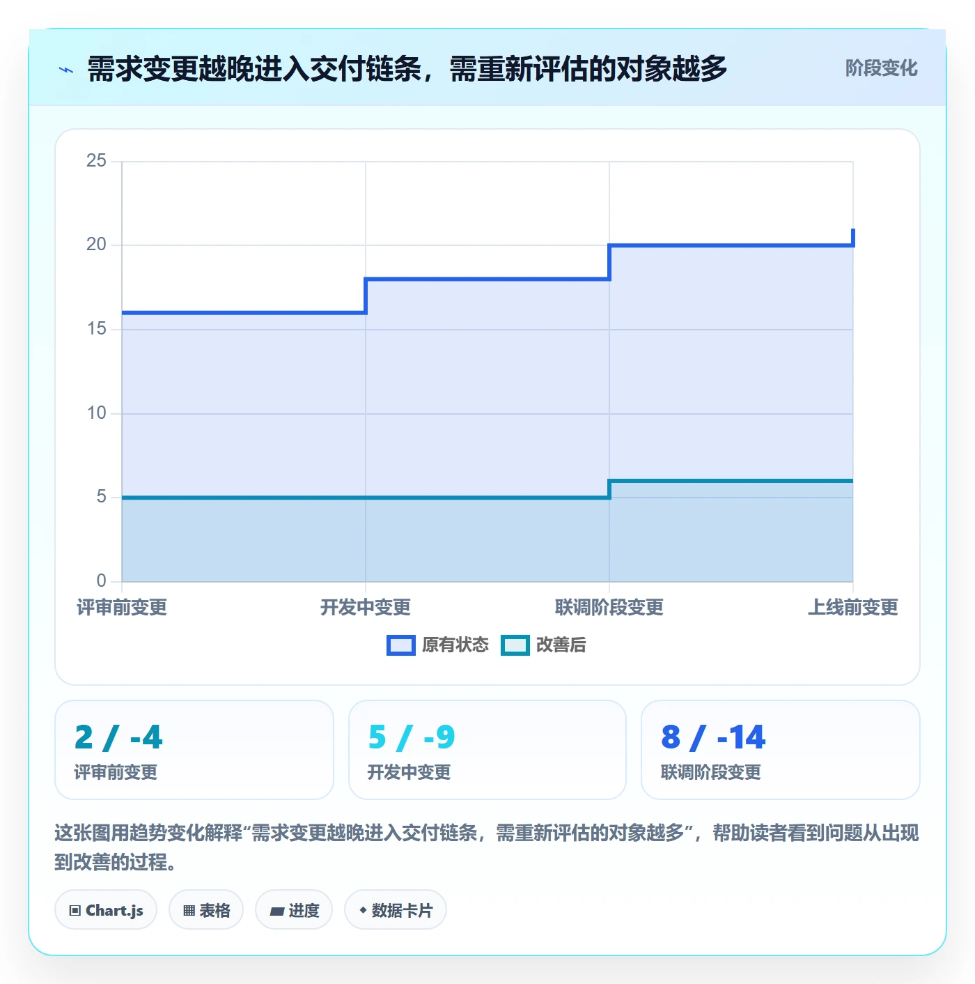 需求管理需求评审全流程:项目经理风险控制与一文讲清