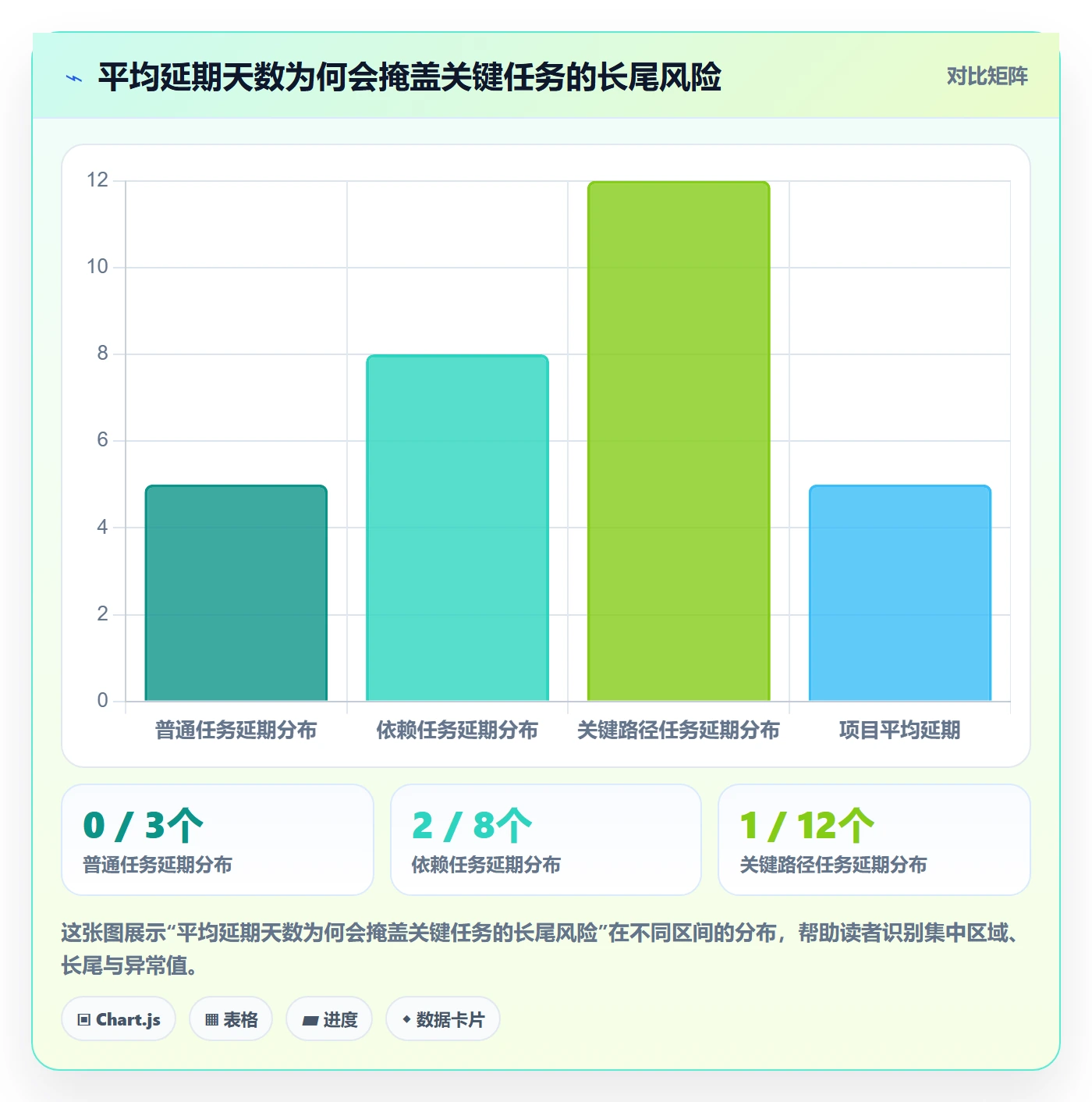延期天数怎么做?PMO实操方法:延期管理从0到1