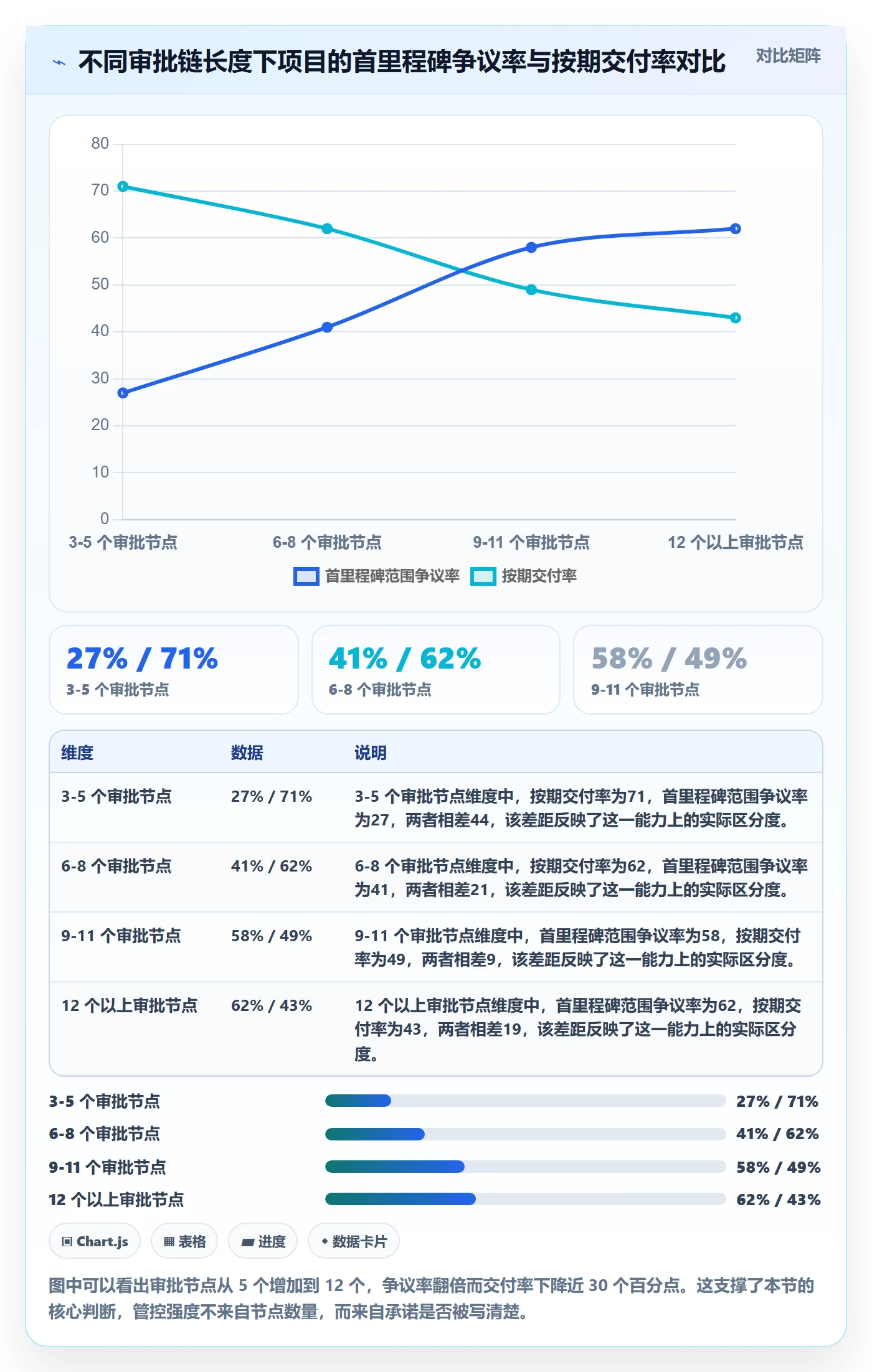 立项审批管理方法大全：PMO项目立项协同管理落地清单