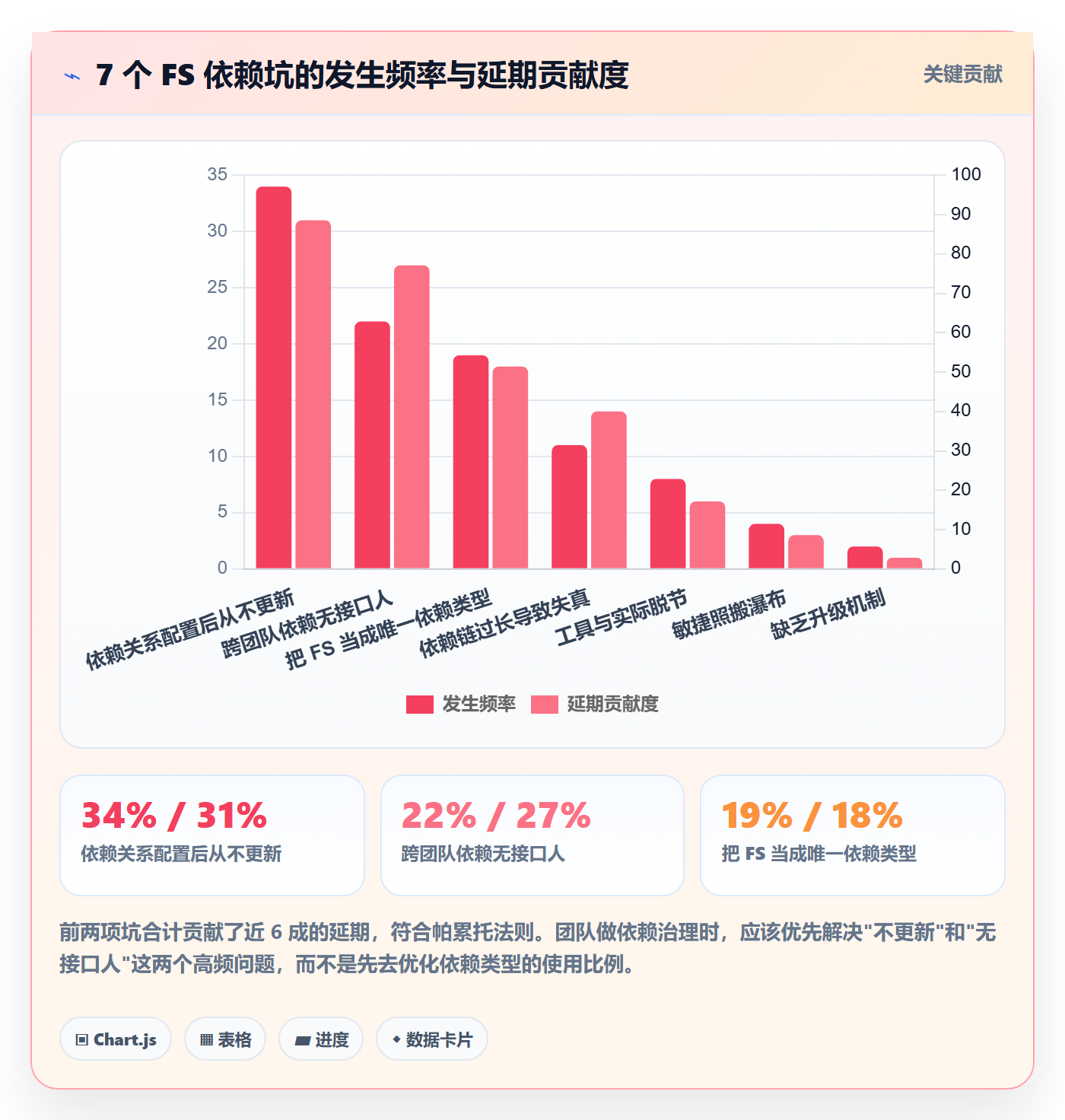 任务依赖FS教程：研发团队实操方法，避坑指南