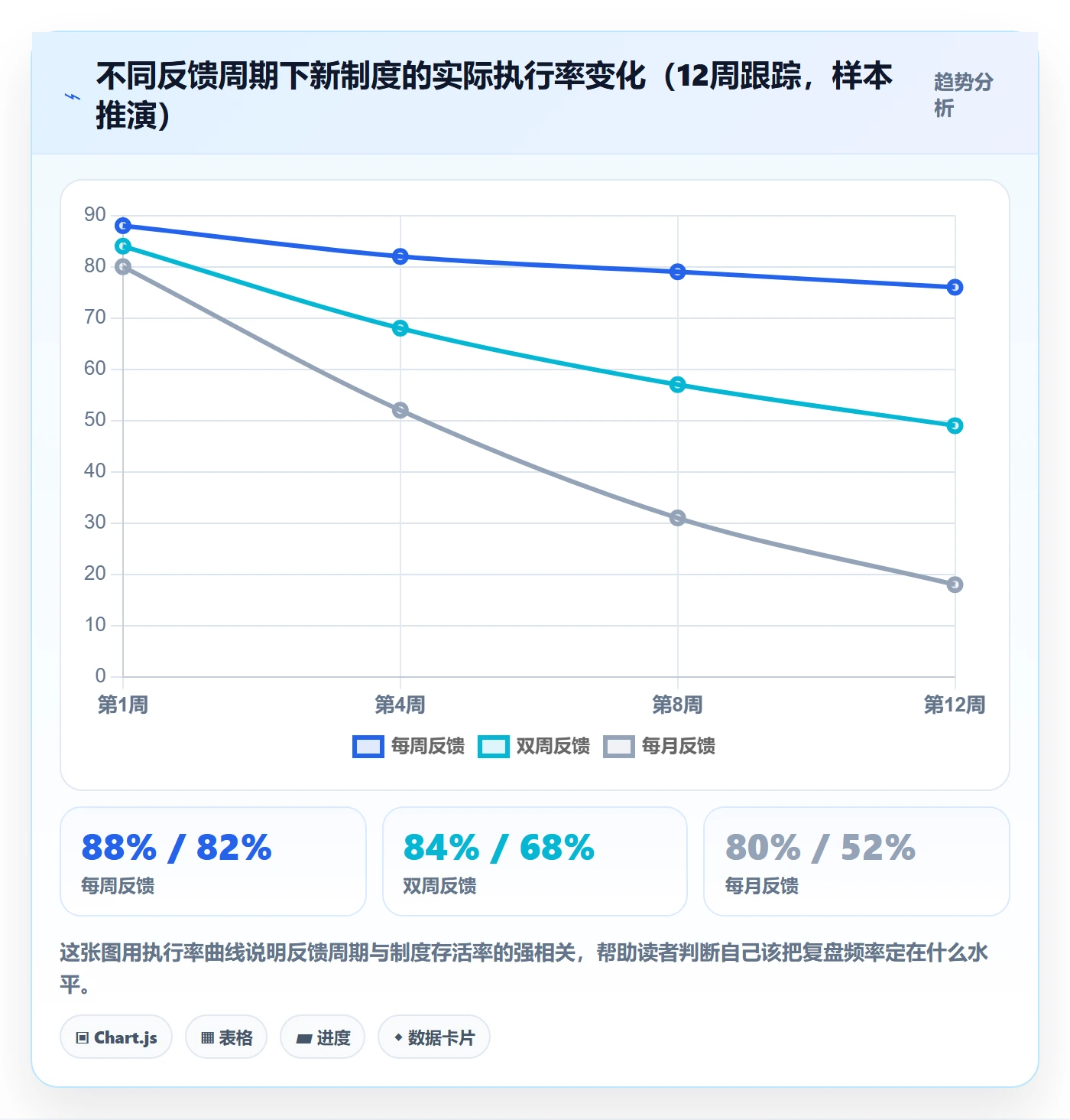 开始怎么做?管理层制度设计:任务执行从0到1