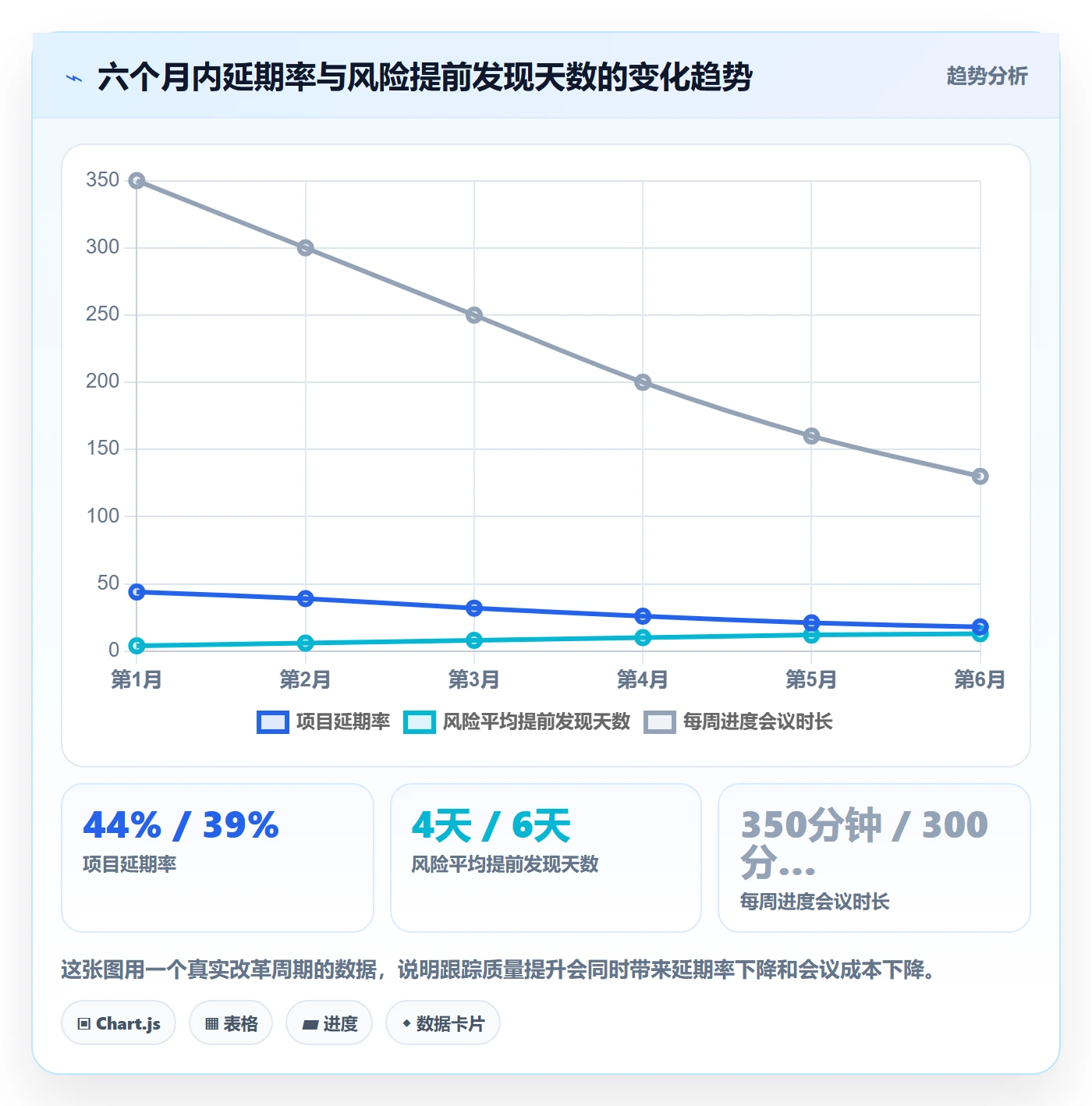 追踪管理指南：企业管理者如何做好进度跟踪，入门指南全流程