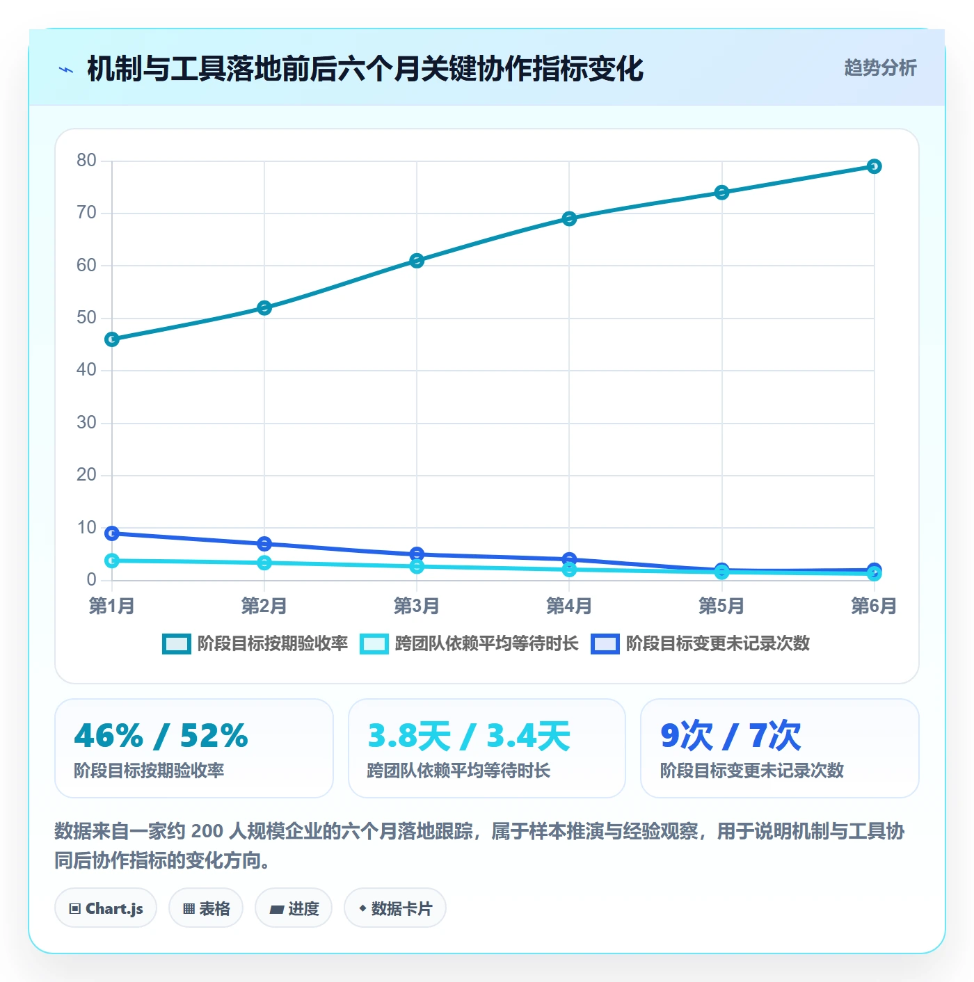 项目目标如何做好阶段目标？项目成员效率提升与操作步骤