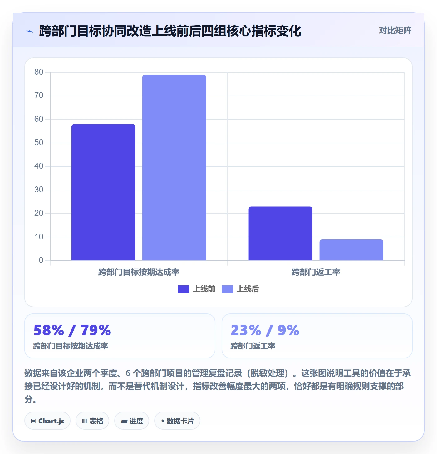 目标进度管理指南：跨部门团队如何做好项目目标，协同管理全流程