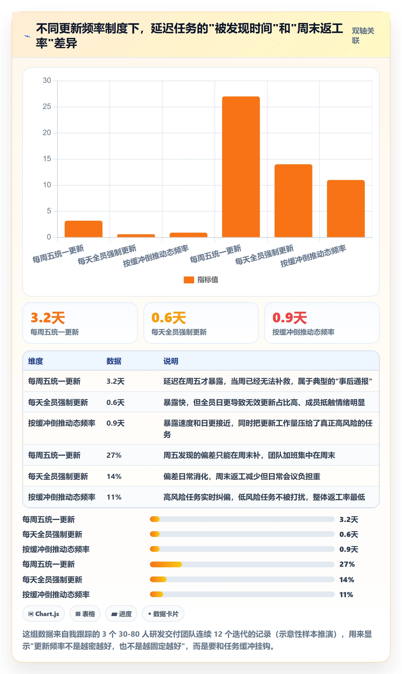 进度管理进度更新教程：项目成员最佳实践，避坑指南