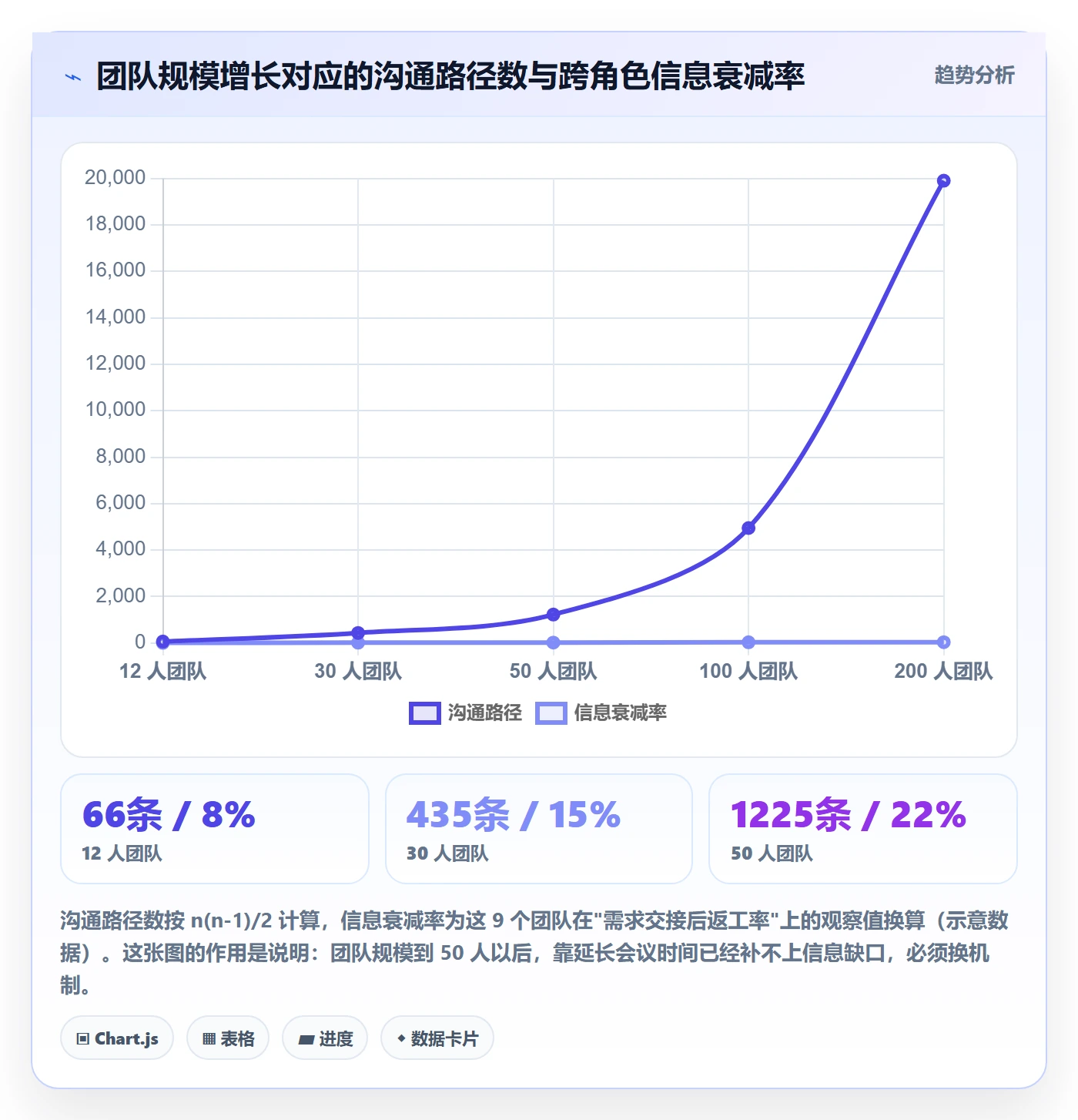 关注人管理方法大全:产品经理任务管理风险控制落地清单