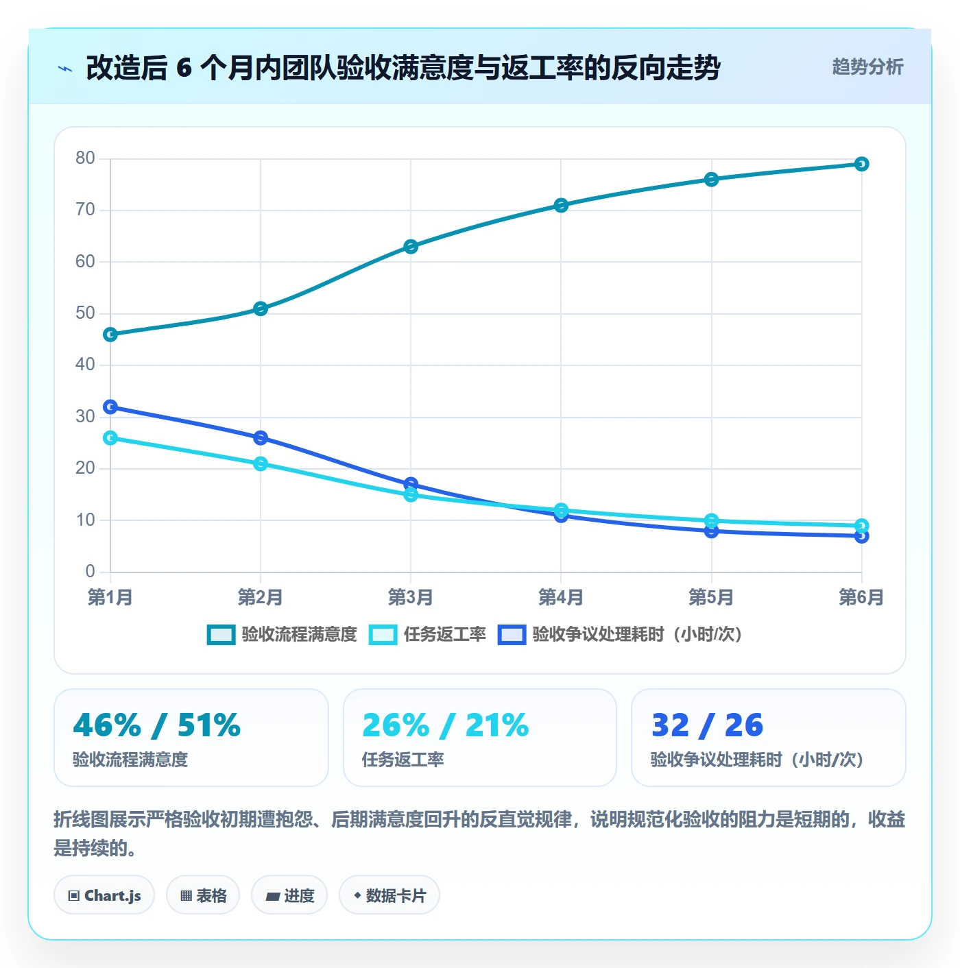 确认完成管理方法大全:企业管理者任务验收流程优化落地清单
