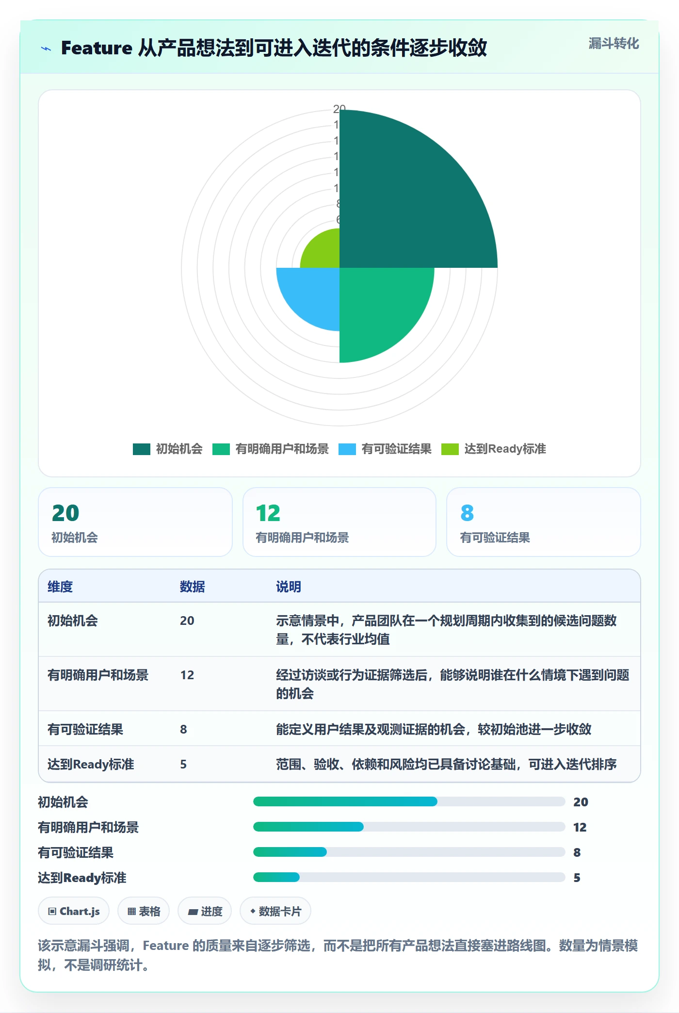 敏捷项目Feature教程：产品经理实操方法，避坑指南